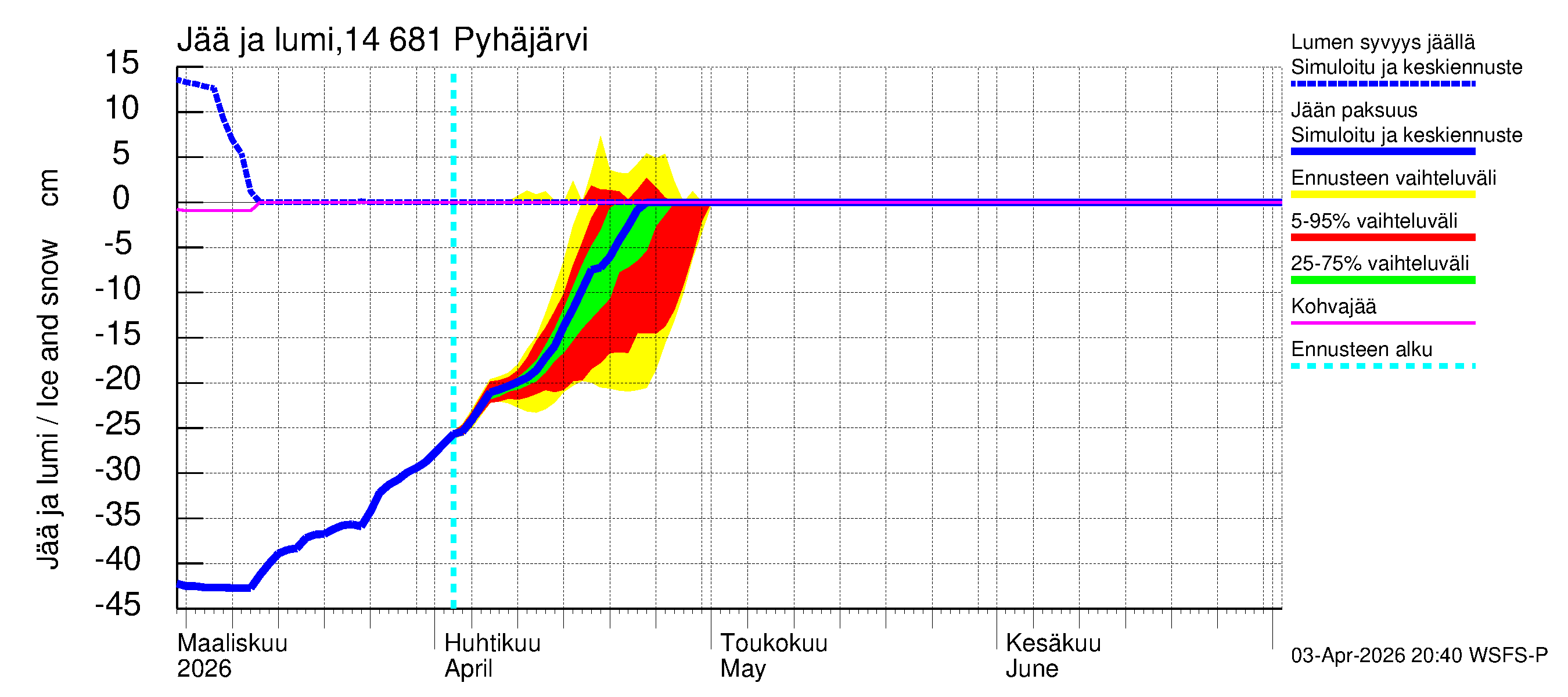 Kymijoen vesistöalue - Pyhäjärvi: Jään paksuus