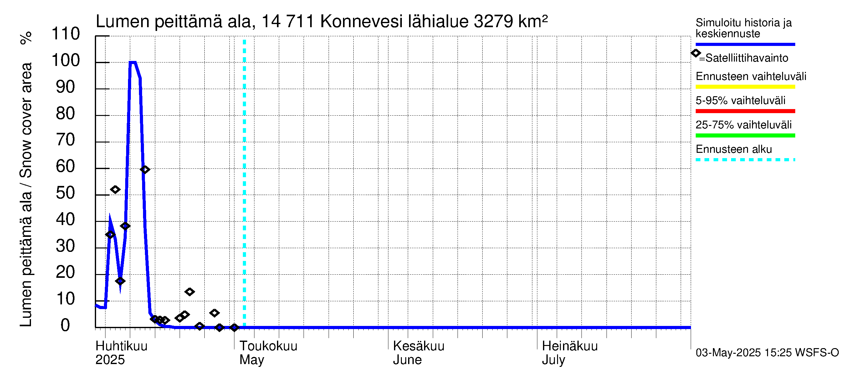 Kymijoen vesistöalue - Konnevesi: Lumen peittämä ala