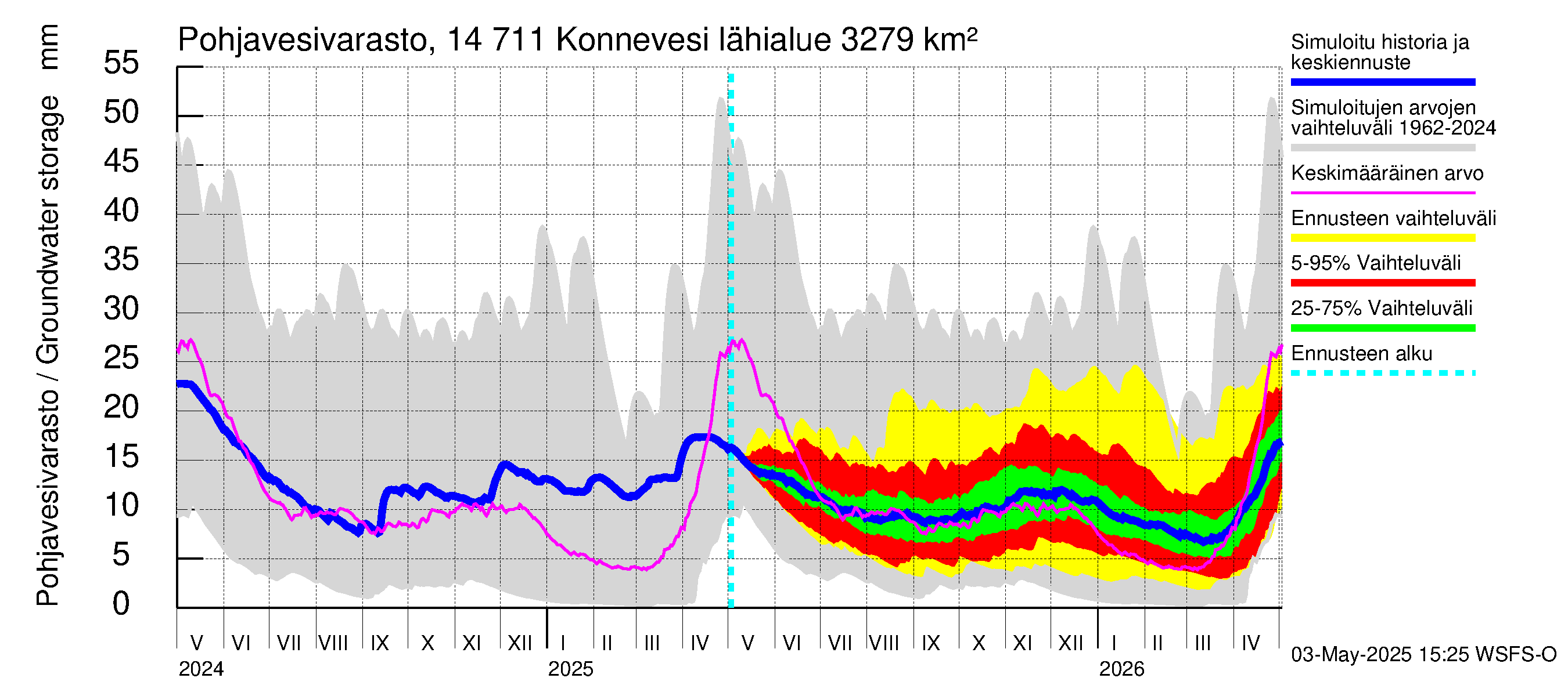 Kymijoen vesistöalue - Konnevesi: Pohjavesivarasto