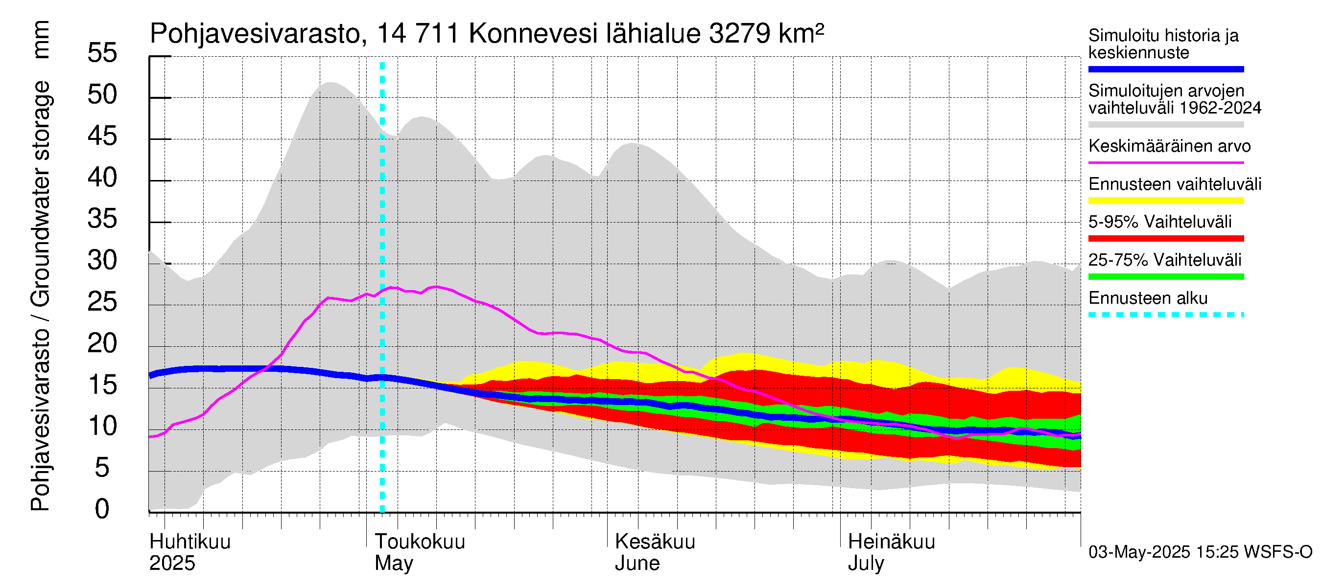 Kymijoen vesistöalue - Konnevesi: Pohjavesivarasto