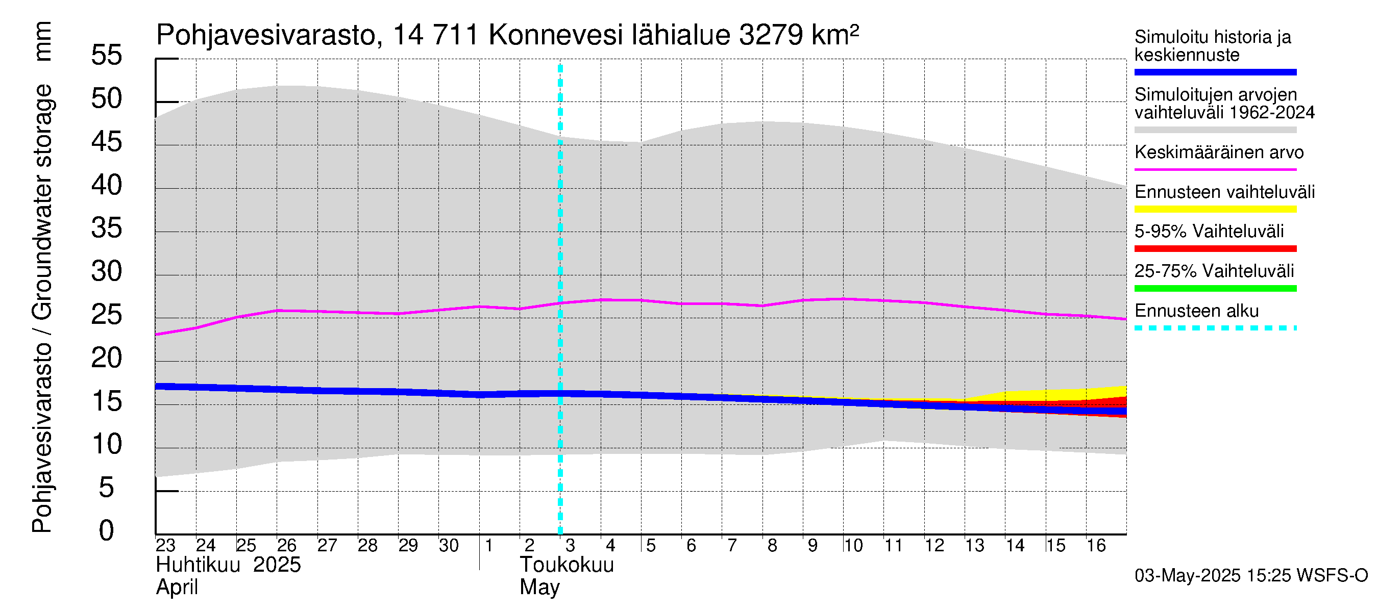 Kymijoen vesistöalue - Konnevesi: Pohjavesivarasto