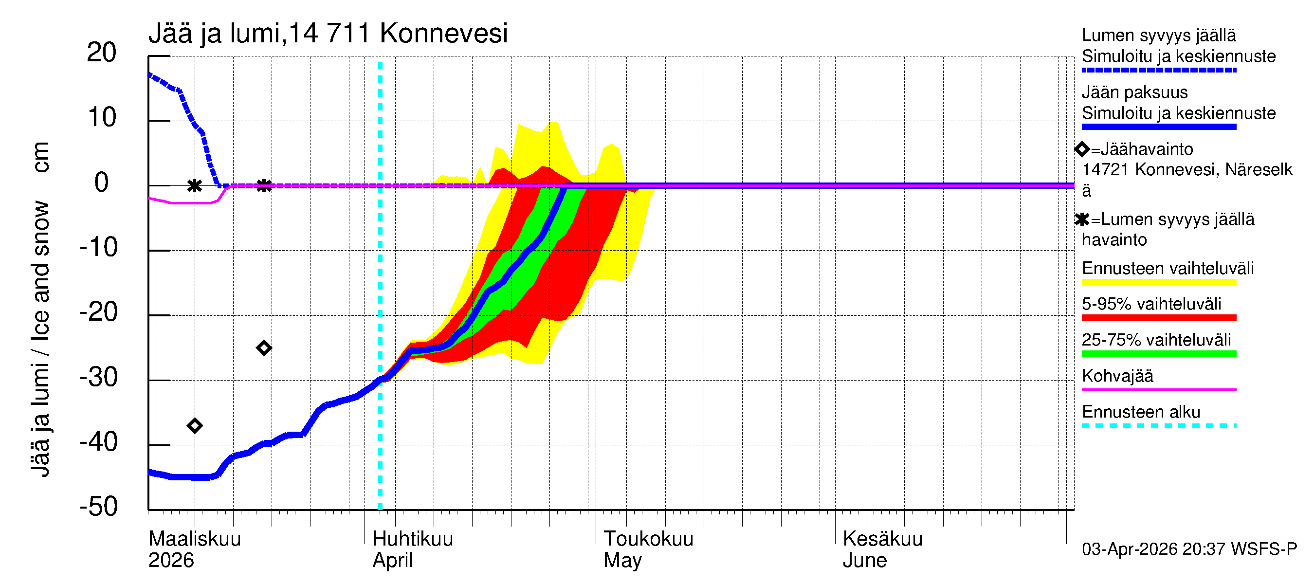 Kymijoen vesistöalue - Konnevesi: Jään paksuus