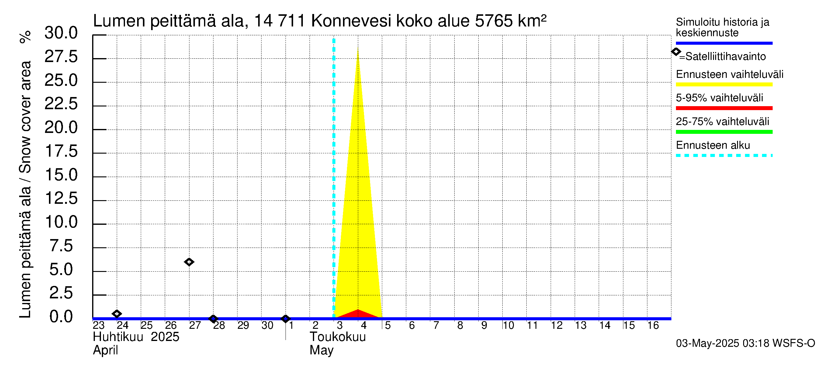 Kymijoen vesistöalue - Konnevesi: Lumen peittämä ala
