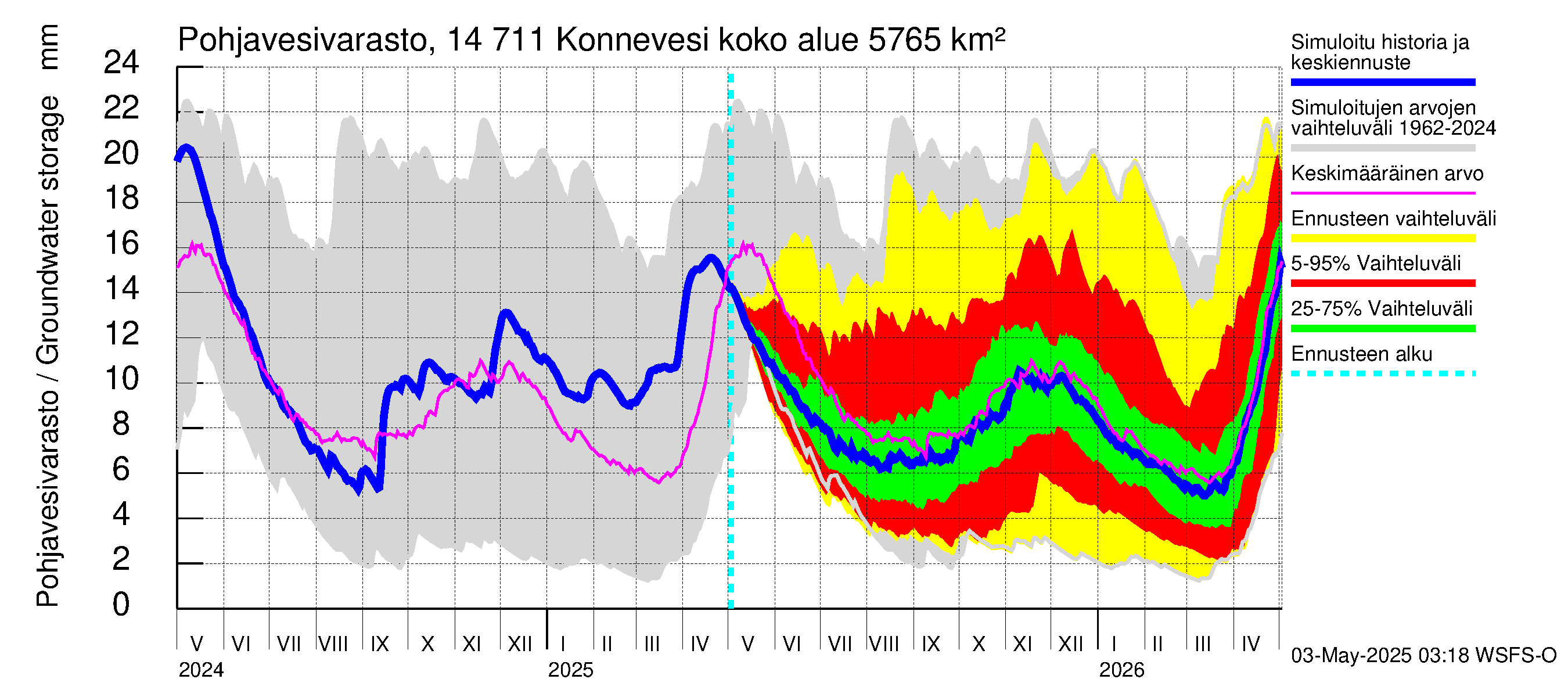 Kymijoen vesistöalue - Konnevesi: Pohjavesivarasto
