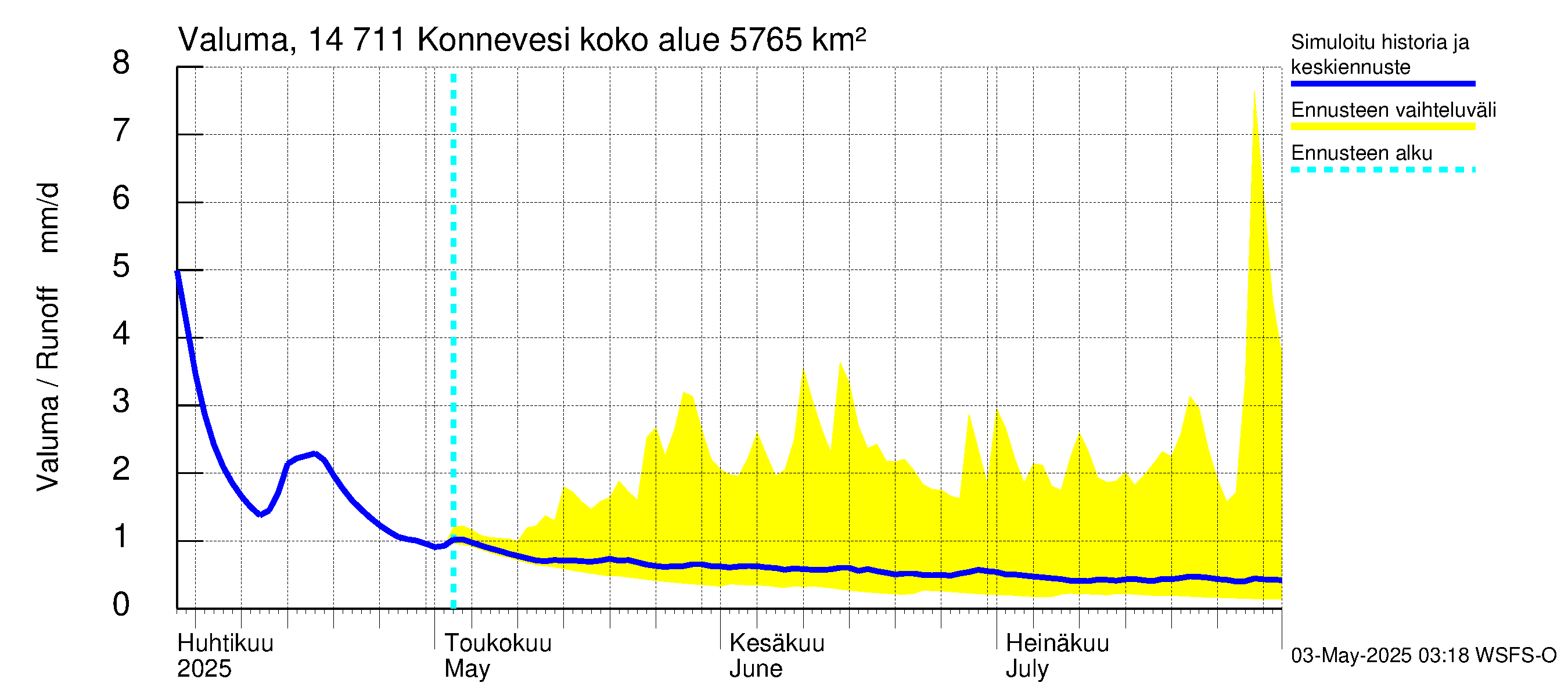 Kymijoen vesistöalue - Konnevesi: Valuma
