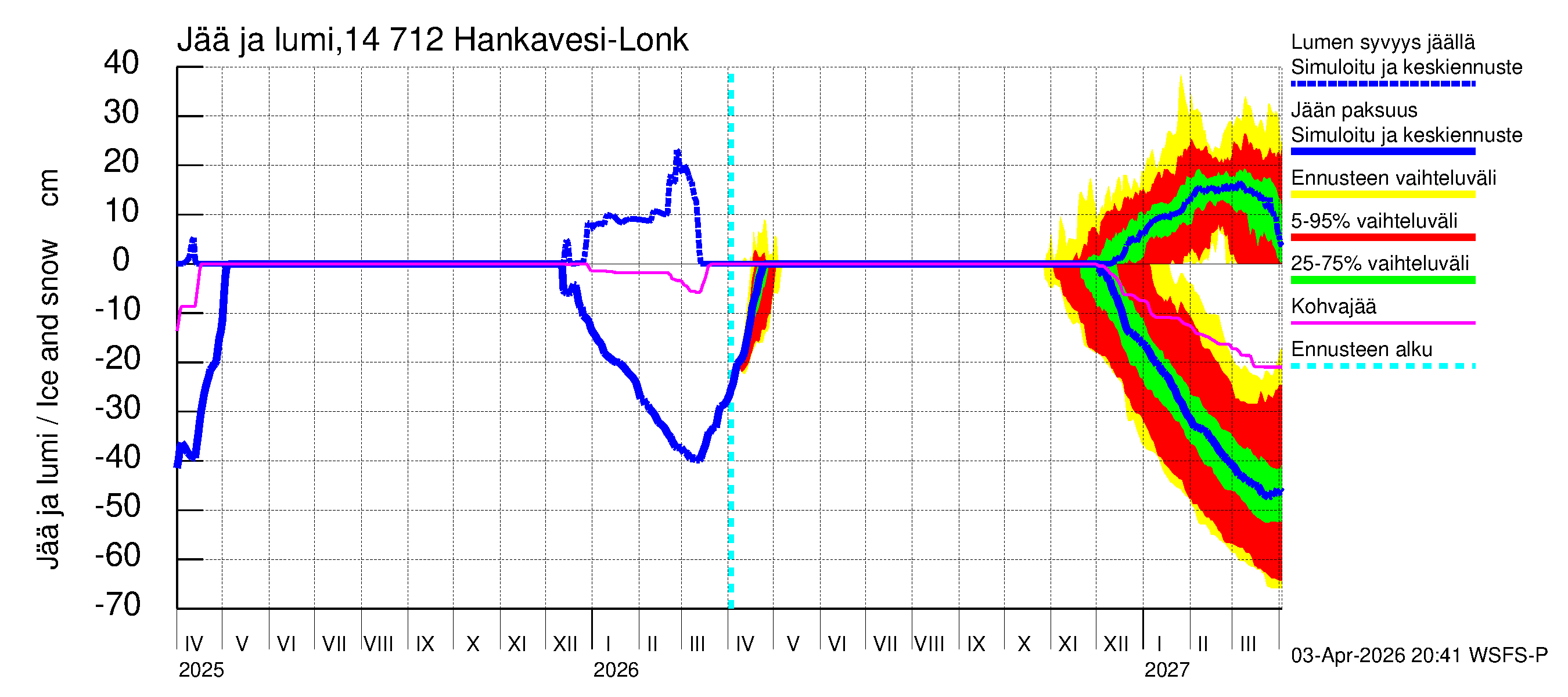 Kymijoen vesistöalue - Hankavesi: Jään paksuus