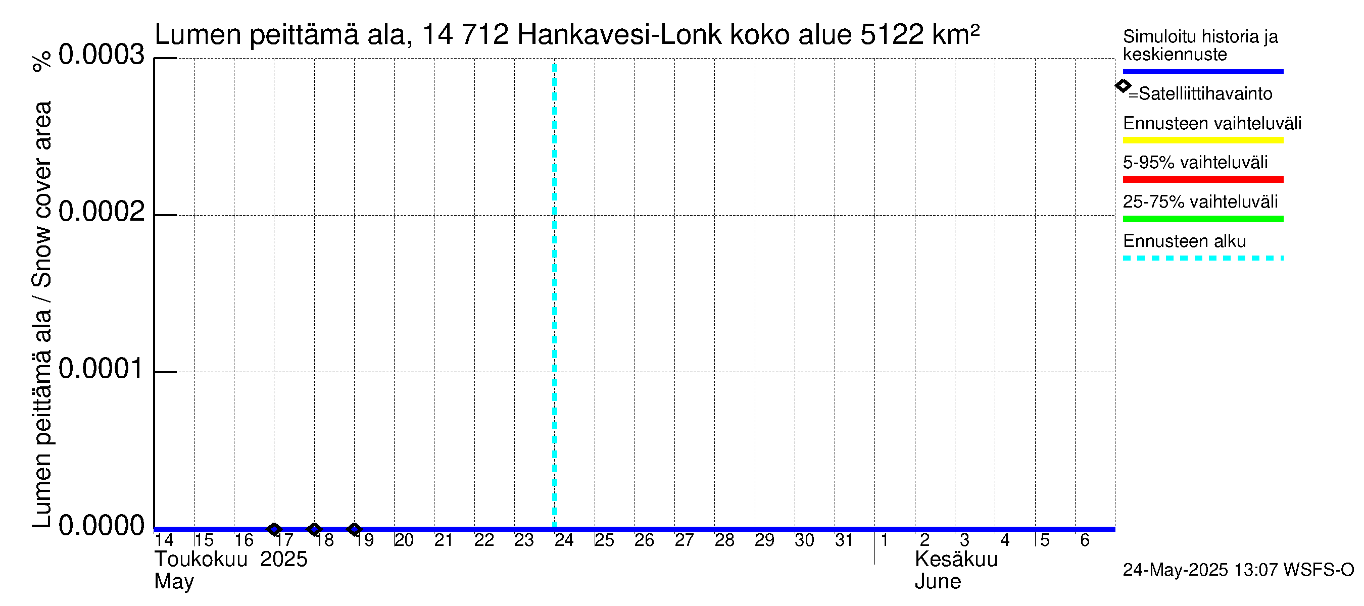 Kymijoen vesistöalue - Hankavesi: Lumen peittämä ala
