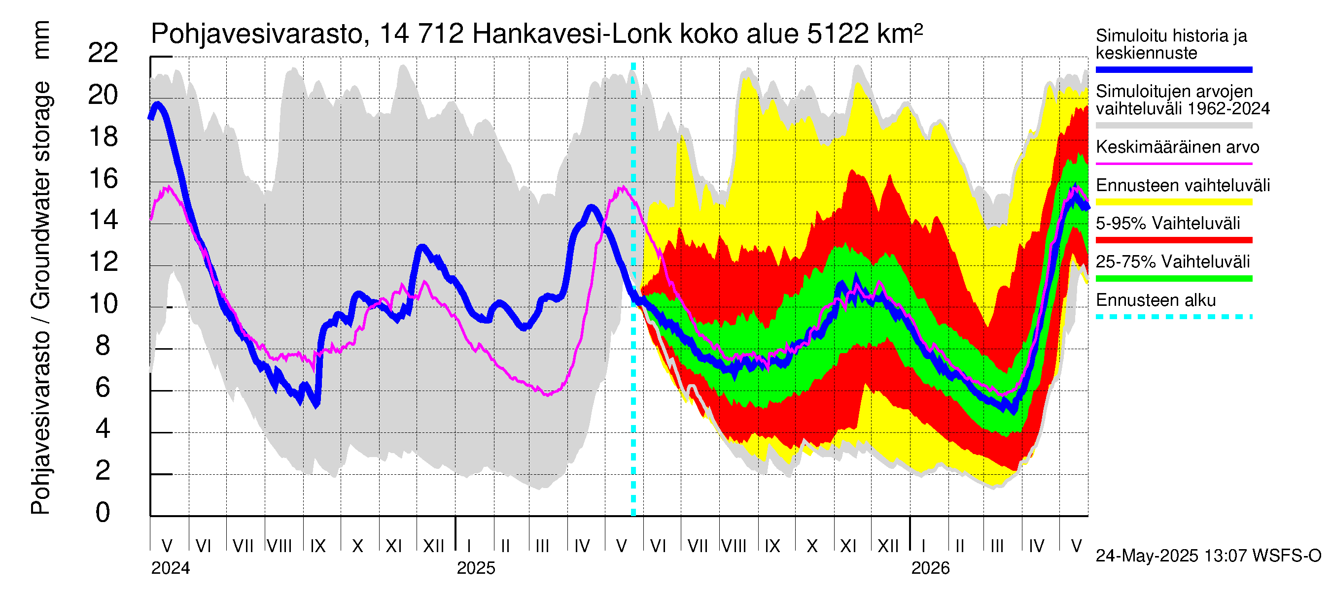 Kymijoen vesistöalue - Hankavesi: Pohjavesivarasto