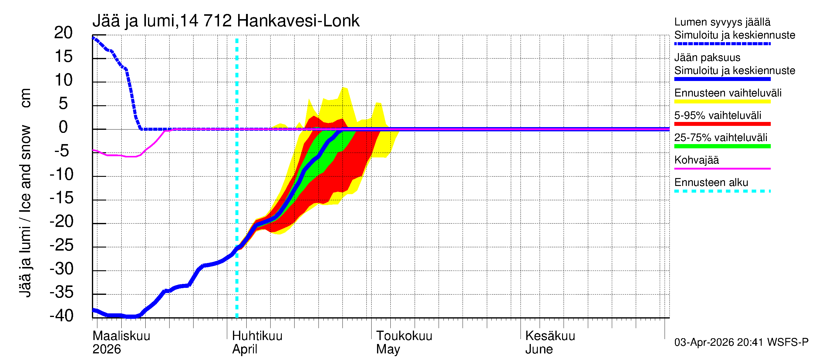 Kymijoen vesistöalue - Hankavesi: Jään paksuus
