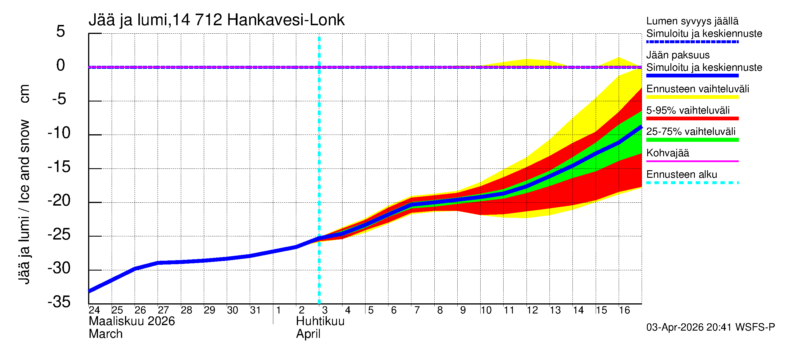 Kymijoen vesistöalue - Hankavesi: Jään paksuus