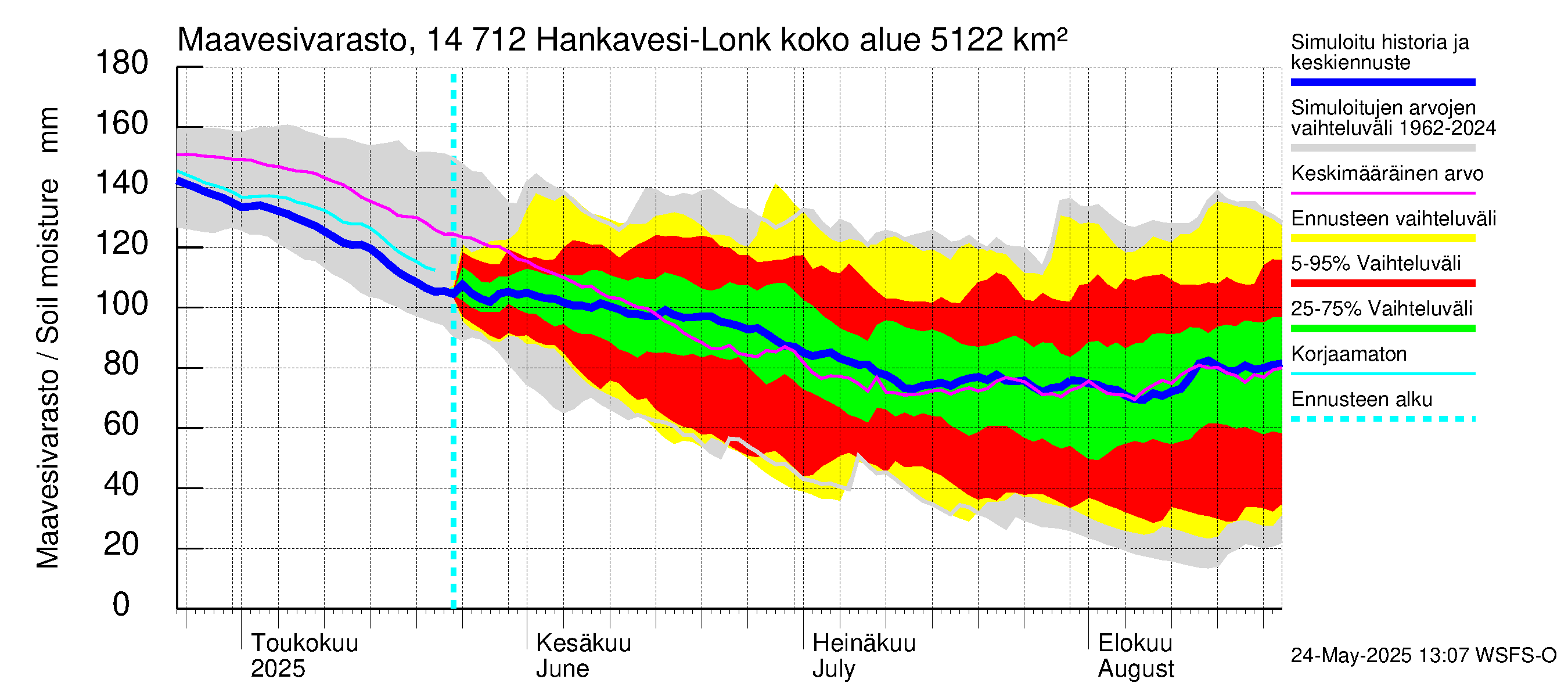 Kymijoen vesistöalue - Hankavesi: Maavesivarasto