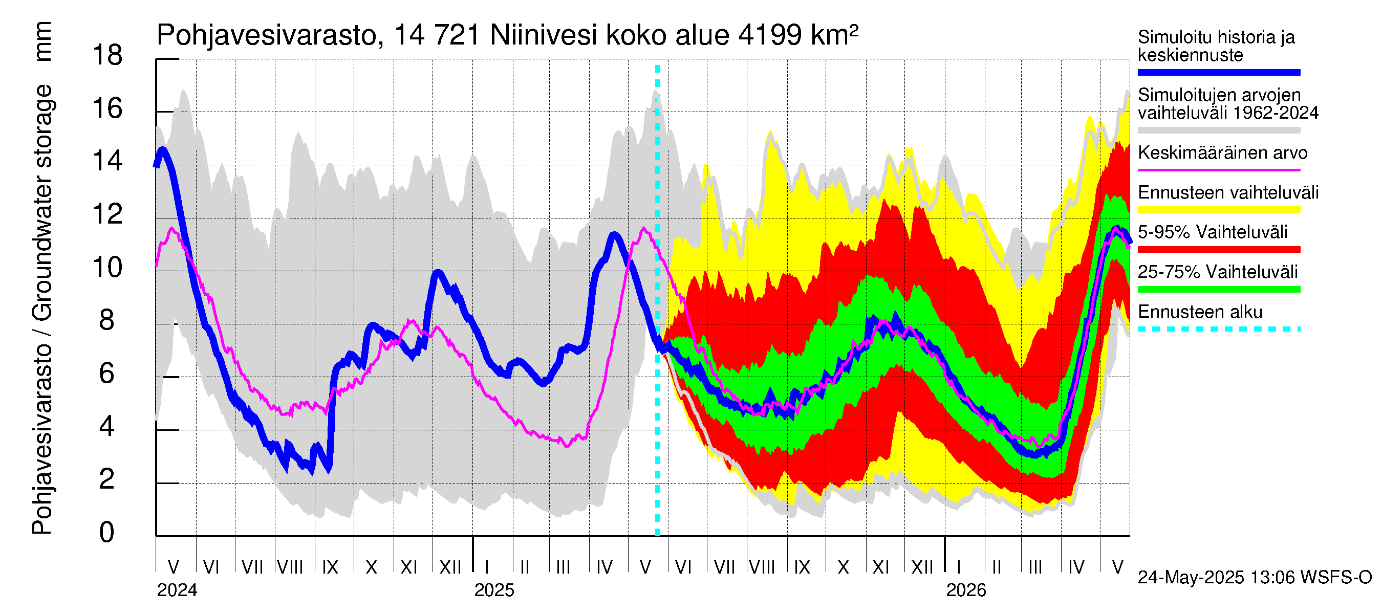 Kymijoen vesistöalue - Niinivesi: Pohjavesivarasto
