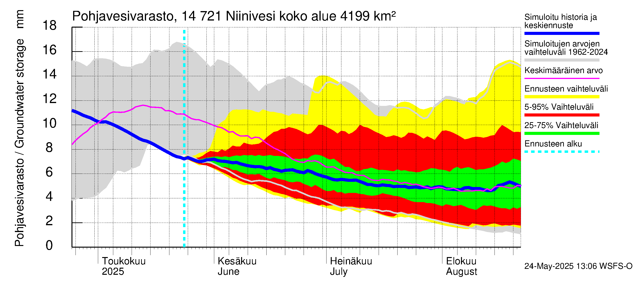 Kymijoen vesistöalue - Niinivesi: Pohjavesivarasto