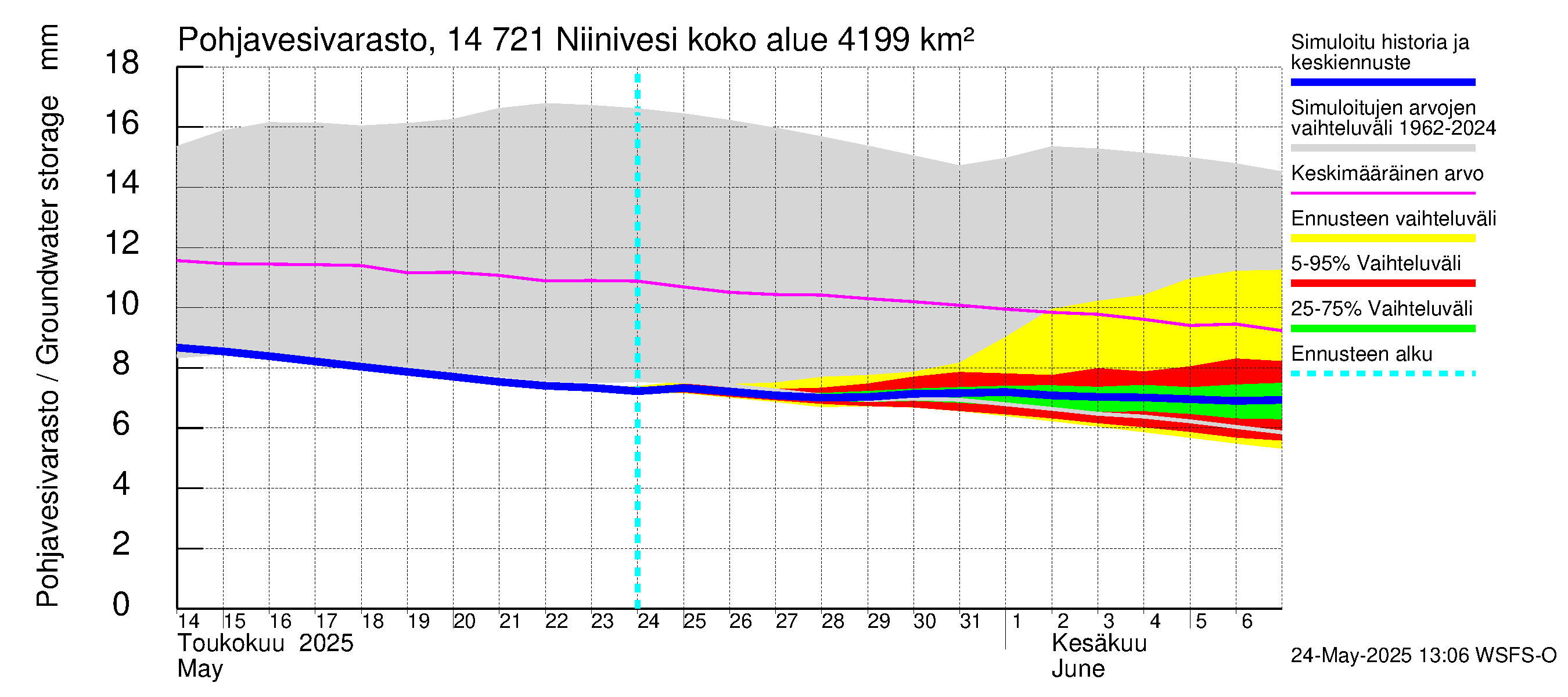 Kymijoen vesistöalue - Niinivesi: Pohjavesivarasto