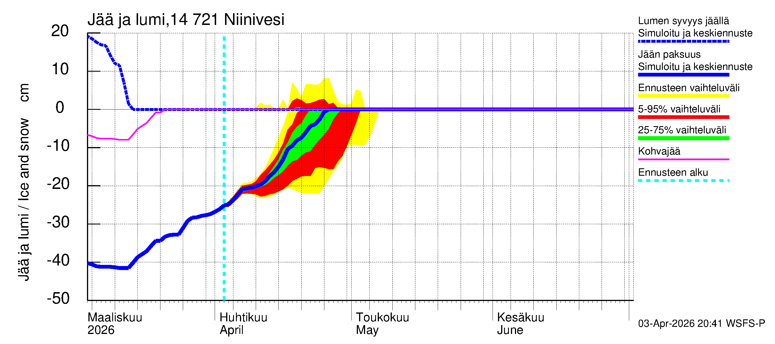 Kymijoen vesistöalue - Niinivesi: Jään paksuus