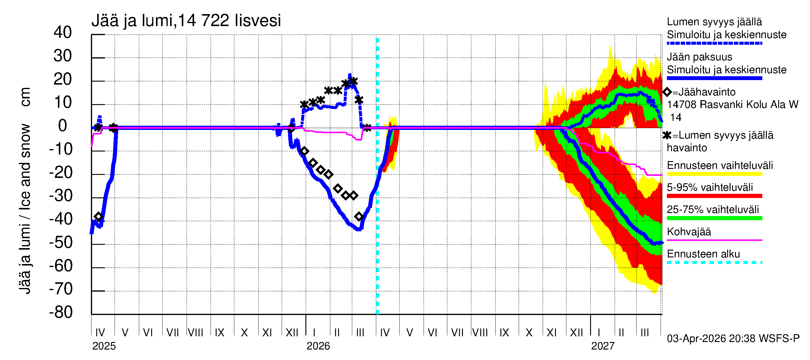 Kymijoen vesistöalue - Iisvesi: Jään paksuus