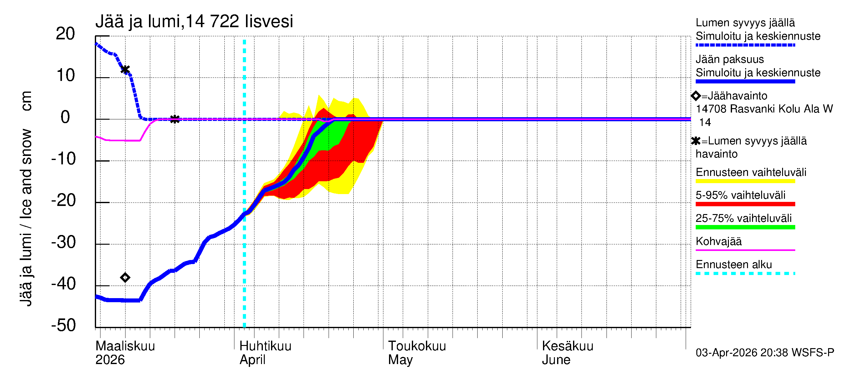 Kymijoen vesistöalue - Iisvesi: Jään paksuus