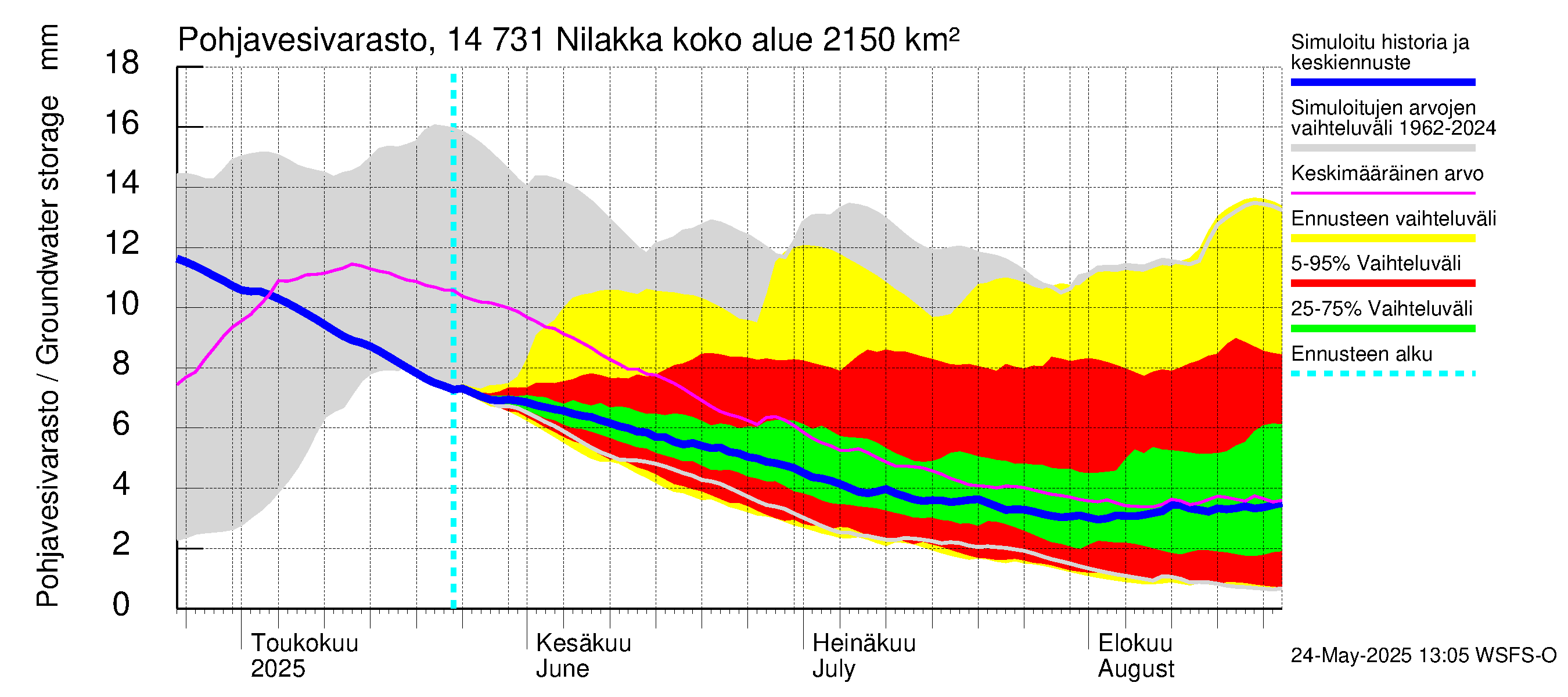 Kymijoen vesistöalue - Nilakka: Pohjavesivarasto
