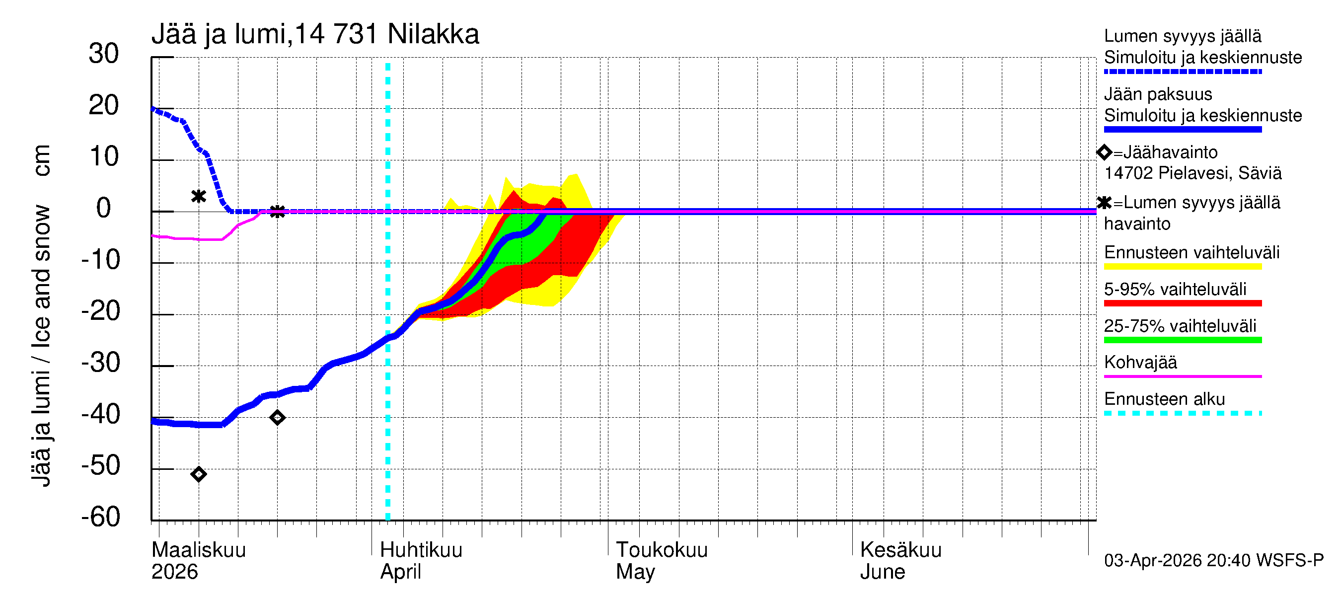 Kymijoen vesistöalue - Nilakka: Jään paksuus