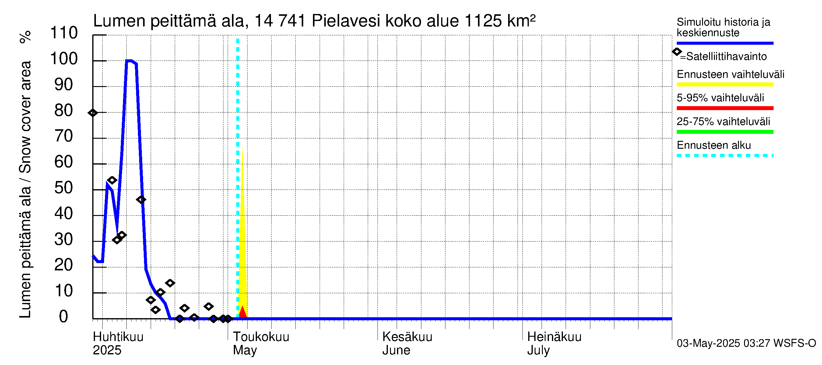 Kymijoen vesistöalue - Pielavesi: Lumen peittämä ala