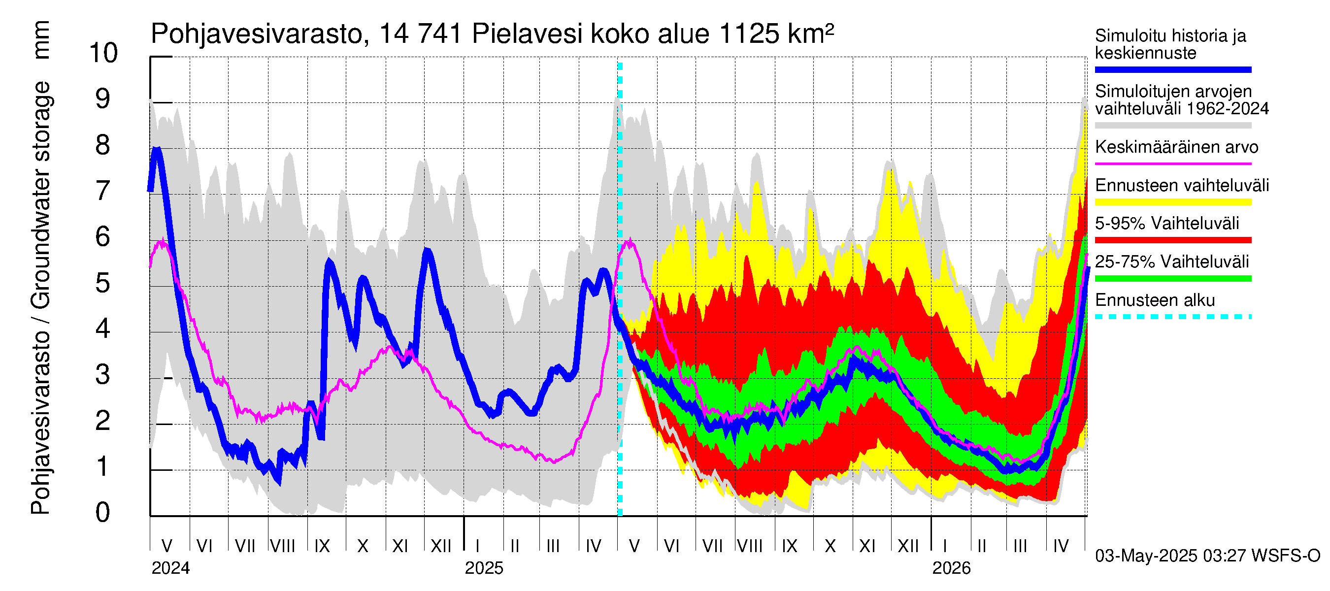 Kymijoen vesistöalue - Pielavesi: Pohjavesivarasto