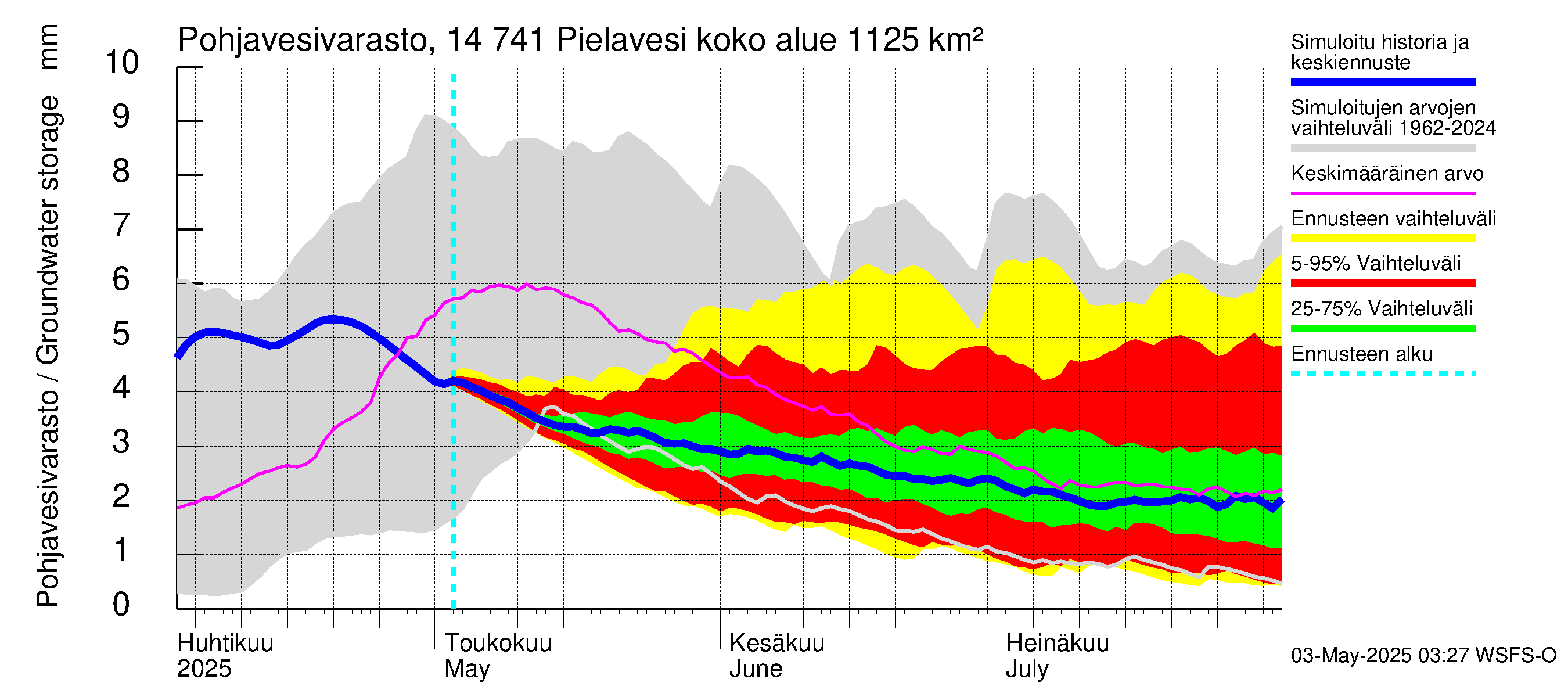 Kymijoen vesistöalue - Pielavesi: Pohjavesivarasto