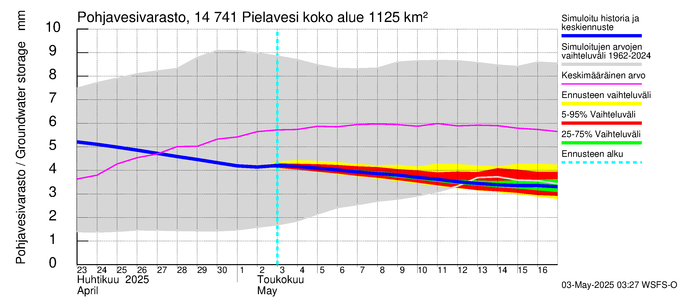 Kymijoen vesistöalue - Pielavesi: Pohjavesivarasto