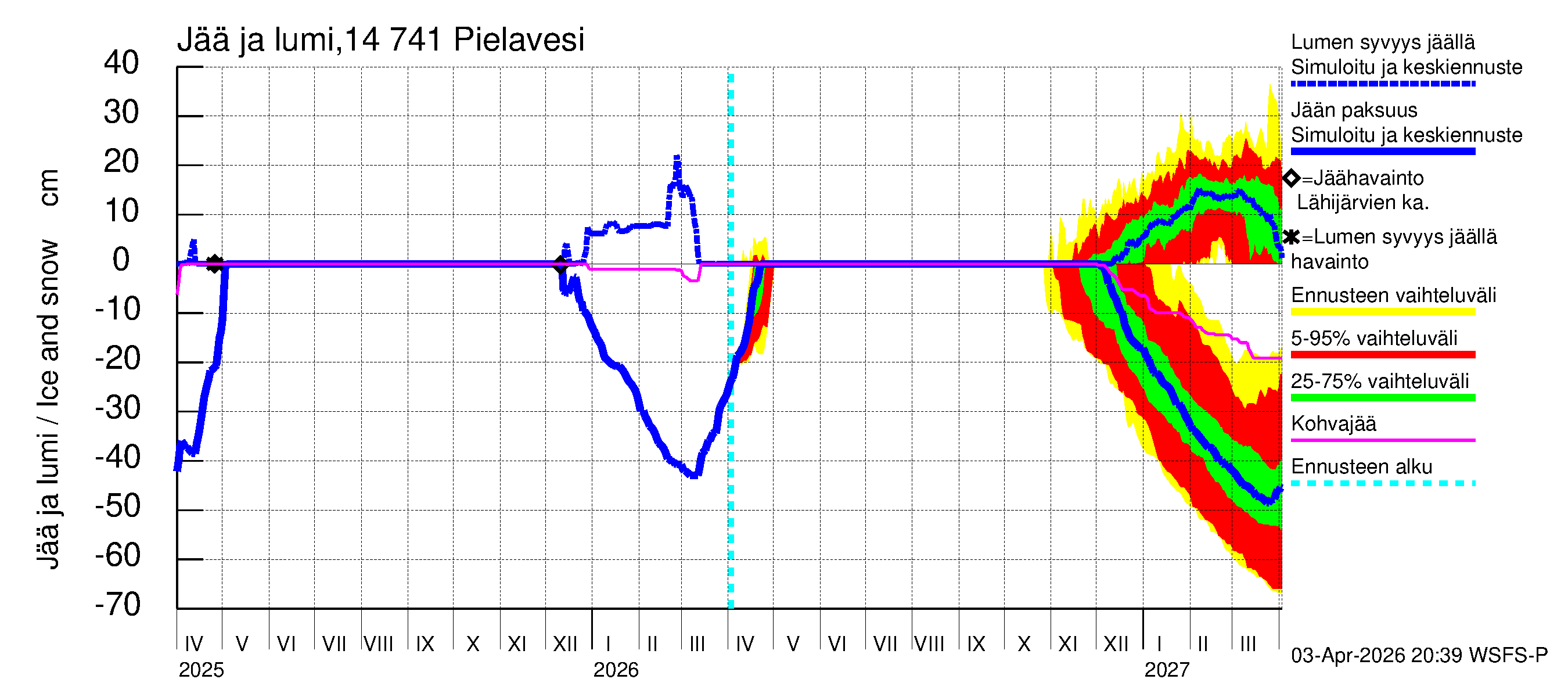 Kymijoen vesistöalue - Pielavesi: Jään paksuus