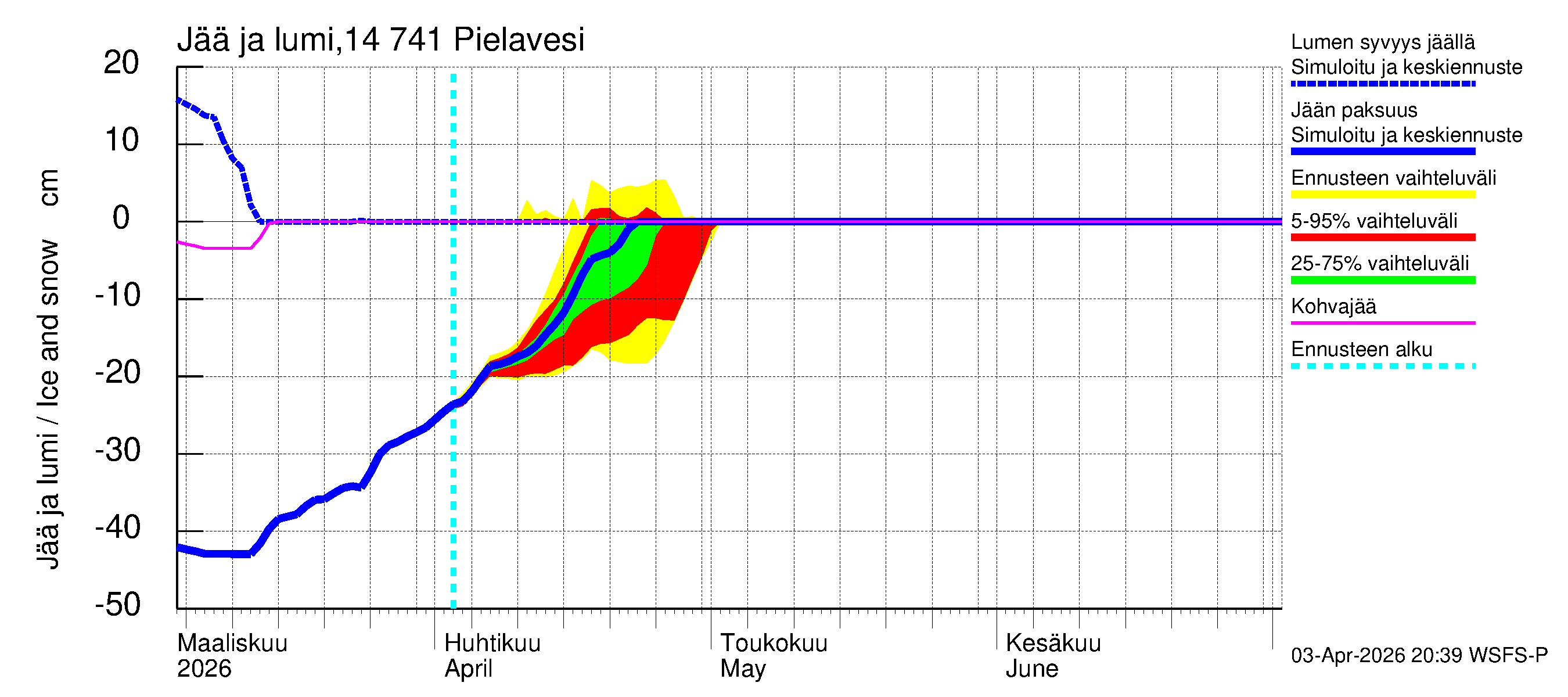 Kymijoen vesistöalue - Pielavesi: Jään paksuus