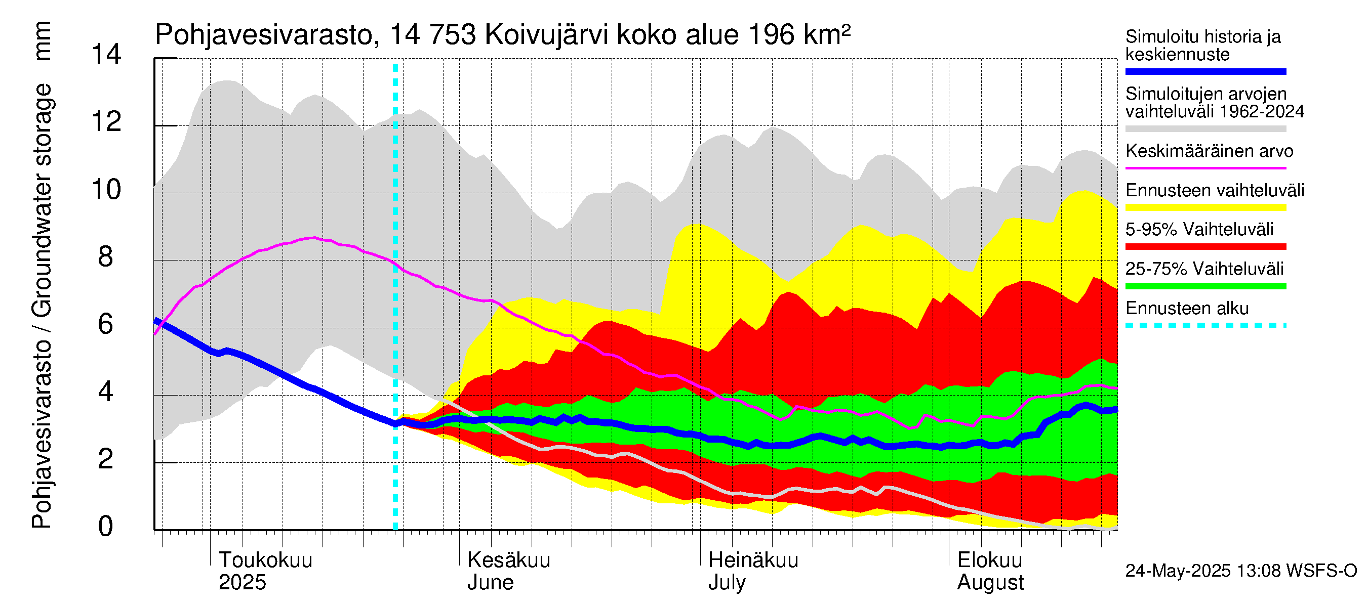 Kymijoen vesistöalue - Koivujärvi: Pohjavesivarasto