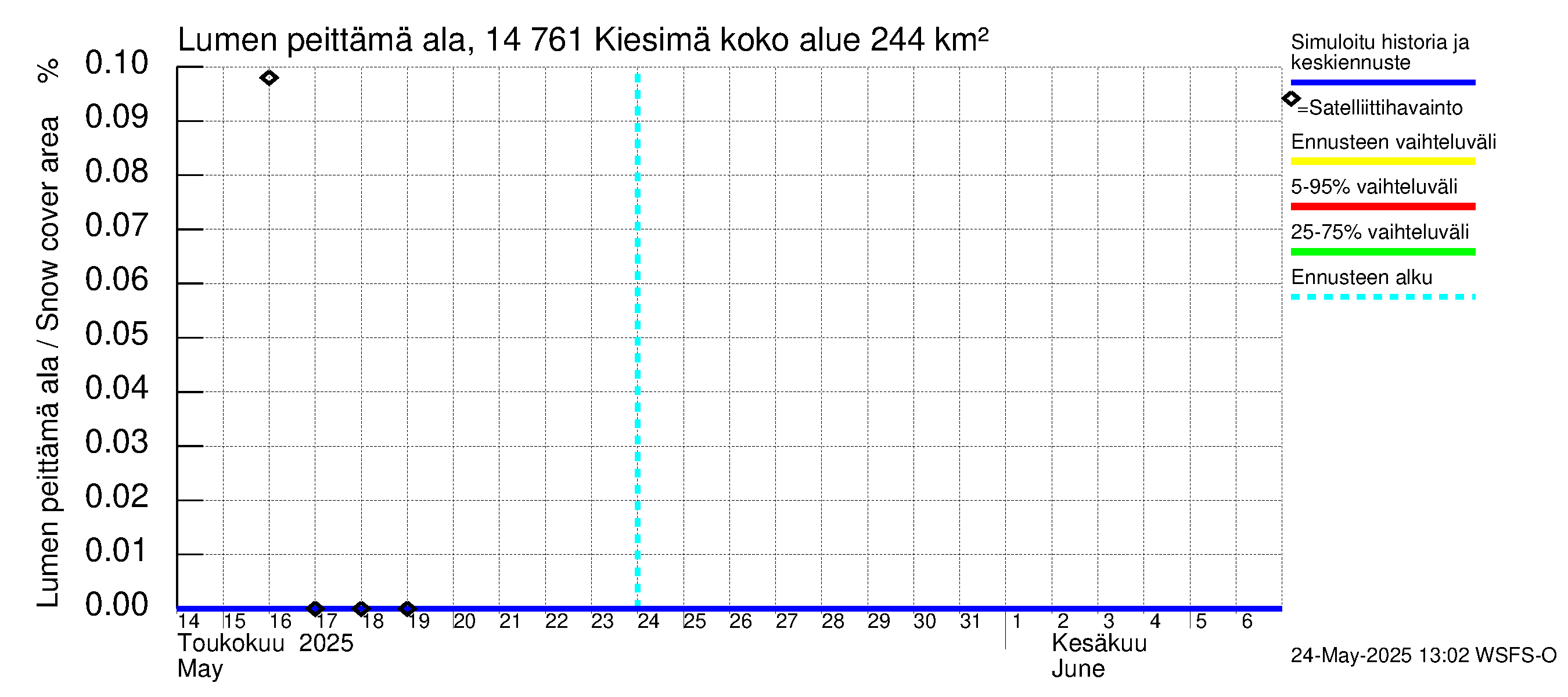 Kymijoen vesistöalue - Kiesimä: Lumen peittämä ala