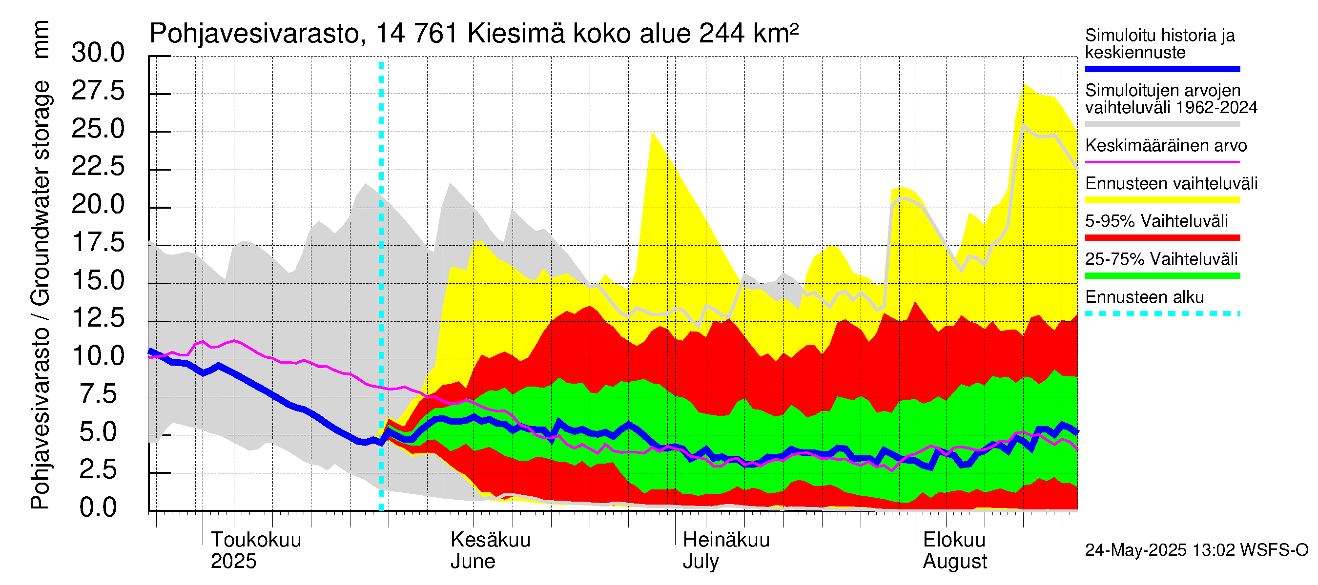 Kymijoen vesistöalue - Kiesimä: Pohjavesivarasto