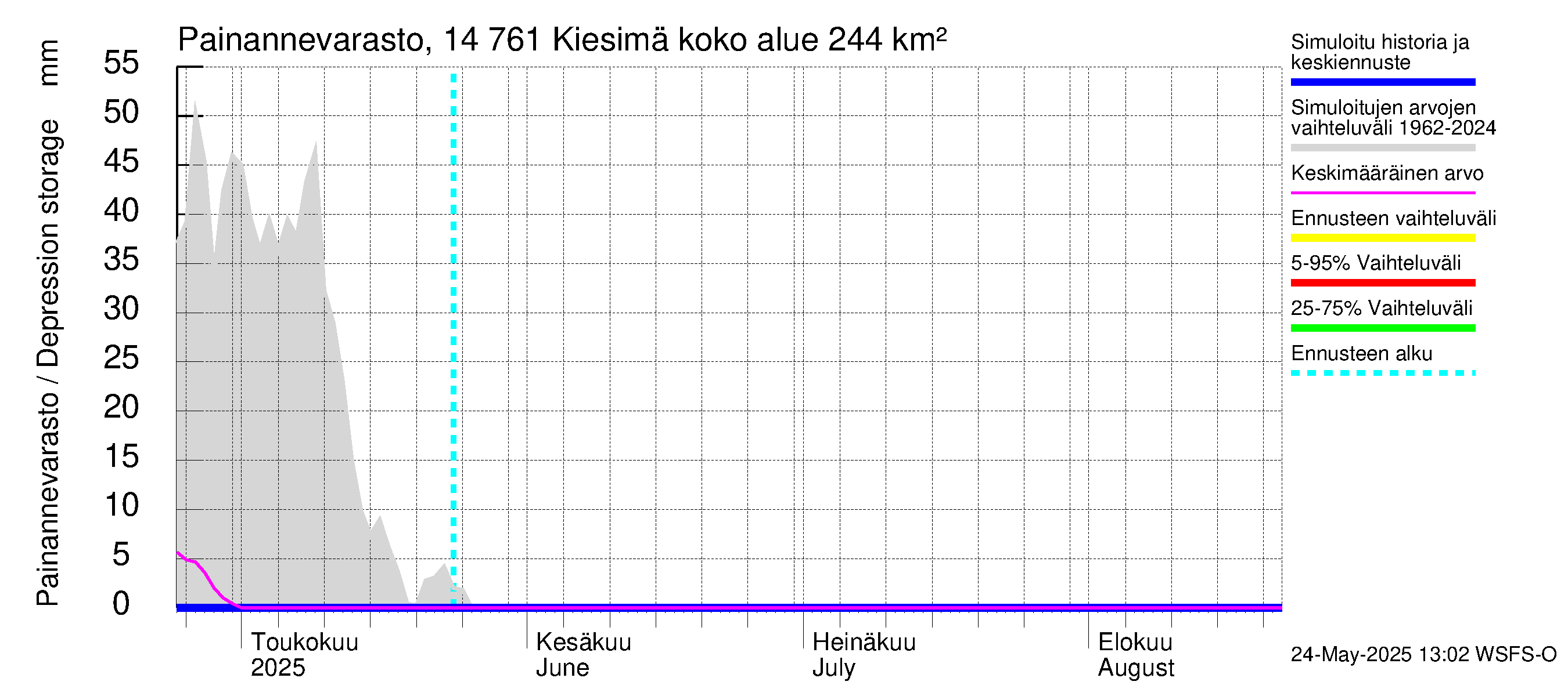 Kymijoen vesistöalue - Kiesimä: Painannevarasto