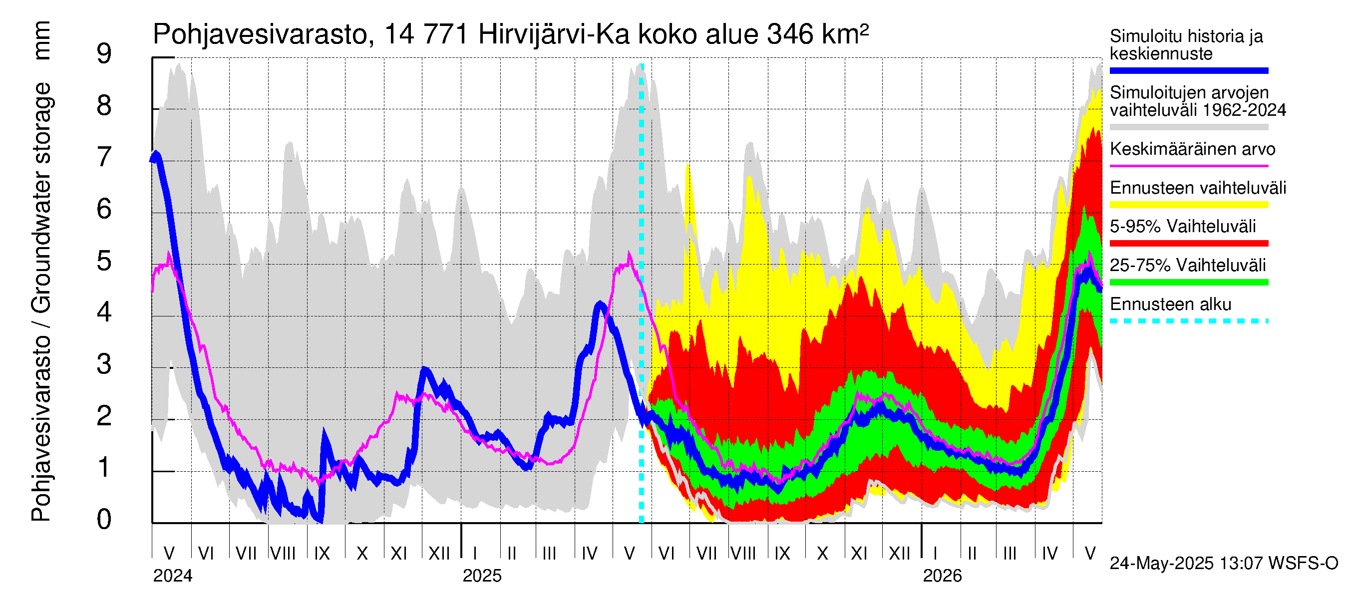 Kymijoen vesistöalue - Hirvijärvi-Kalliovesi: Pohjavesivarasto