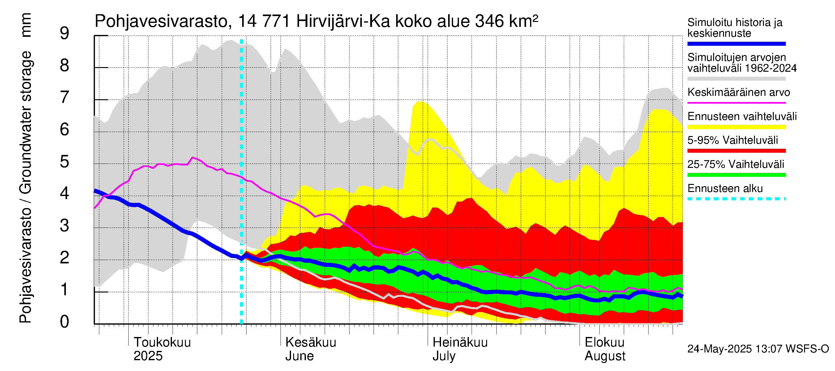 Kymijoen vesistöalue - Hirvijärvi-Kalliovesi: Pohjavesivarasto
