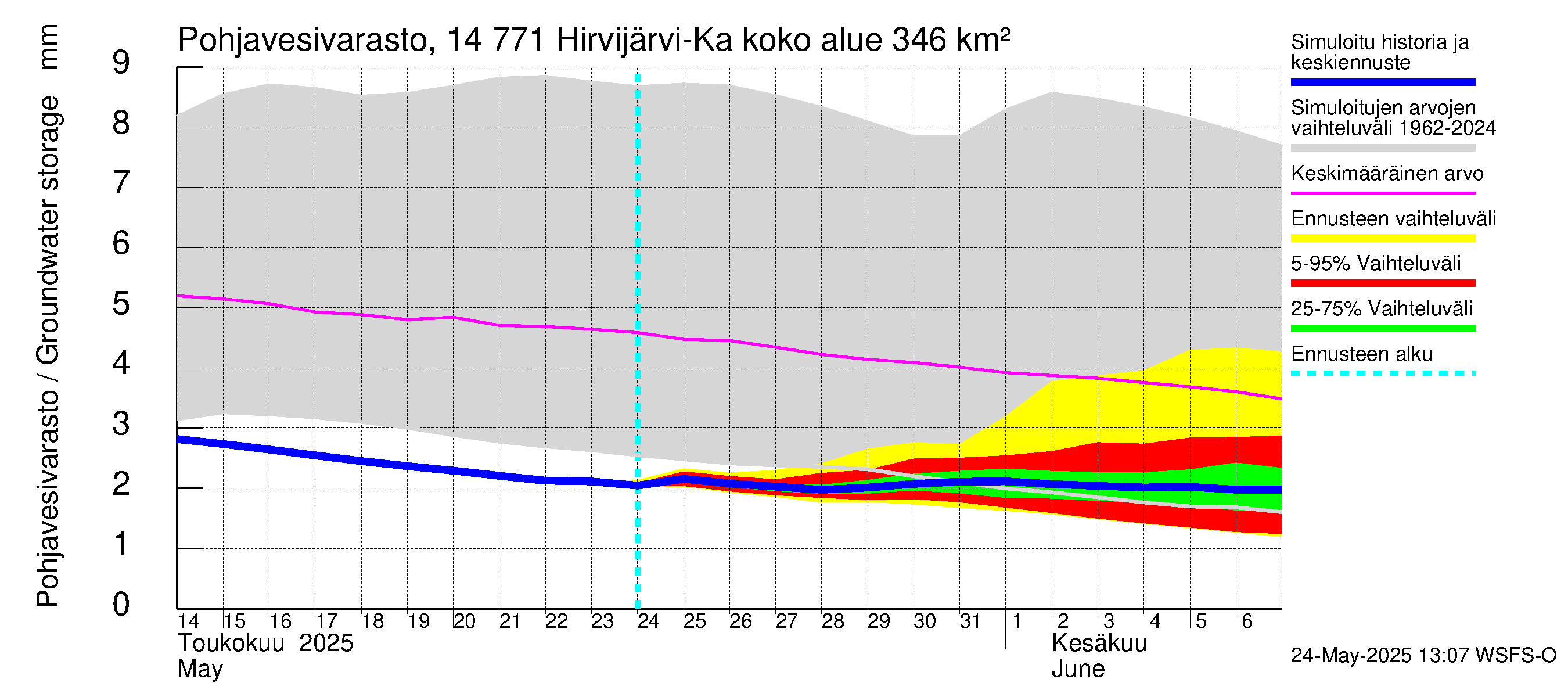 Kymijoen vesistöalue - Hirvijärvi-Kalliovesi: Pohjavesivarasto