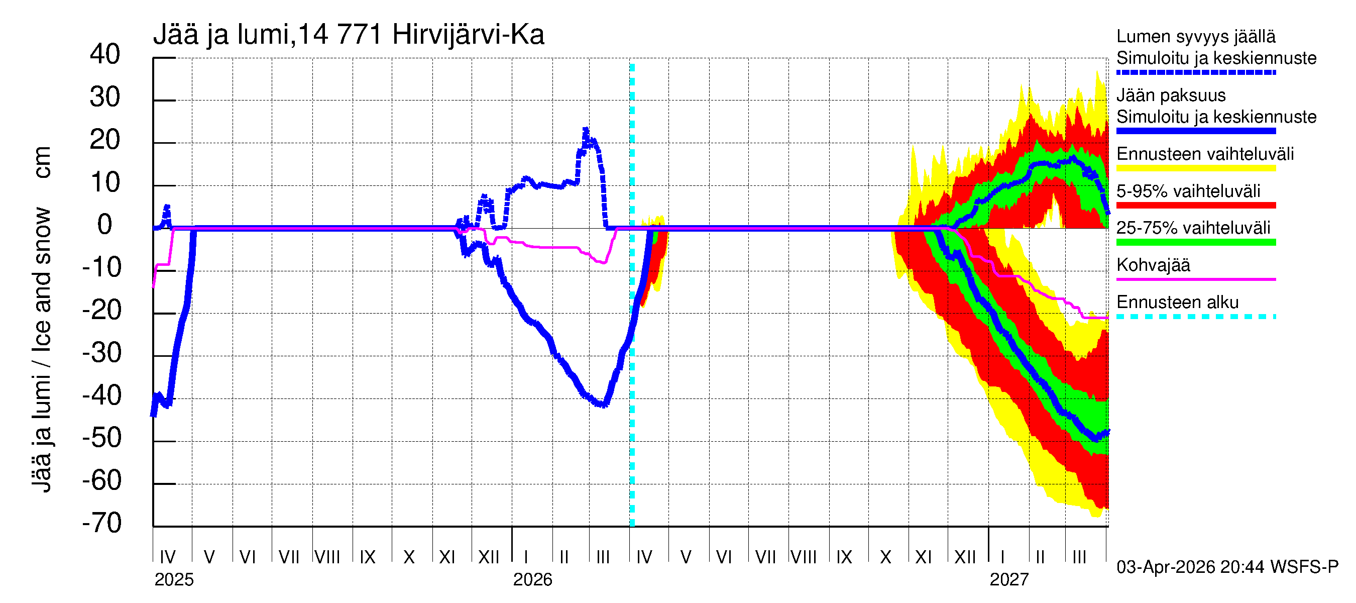 Kymijoen vesistöalue - Hirvijärvi-Kalliovesi: Jään paksuus