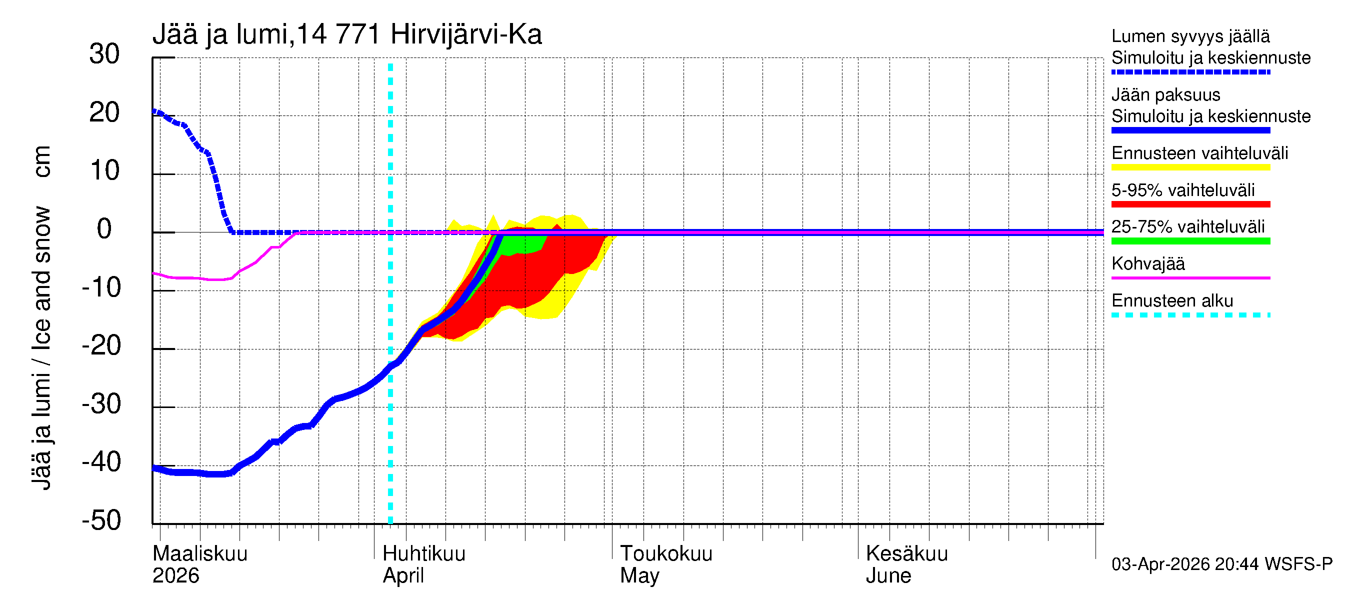 Kymijoen vesistöalue - Hirvijärvi-Kalliovesi: Jään paksuus
