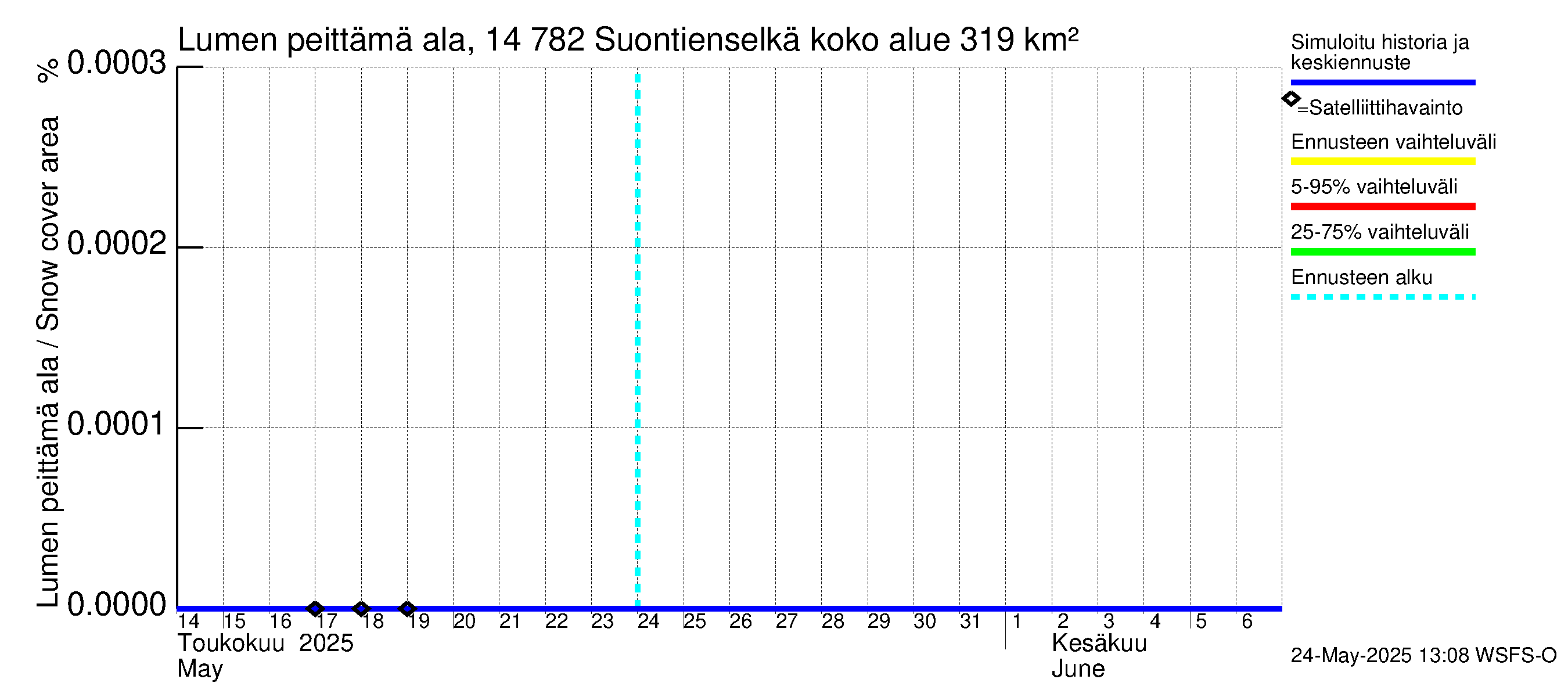 Kymijoen vesistöalue - Suontienselkä: Lumen peittämä ala