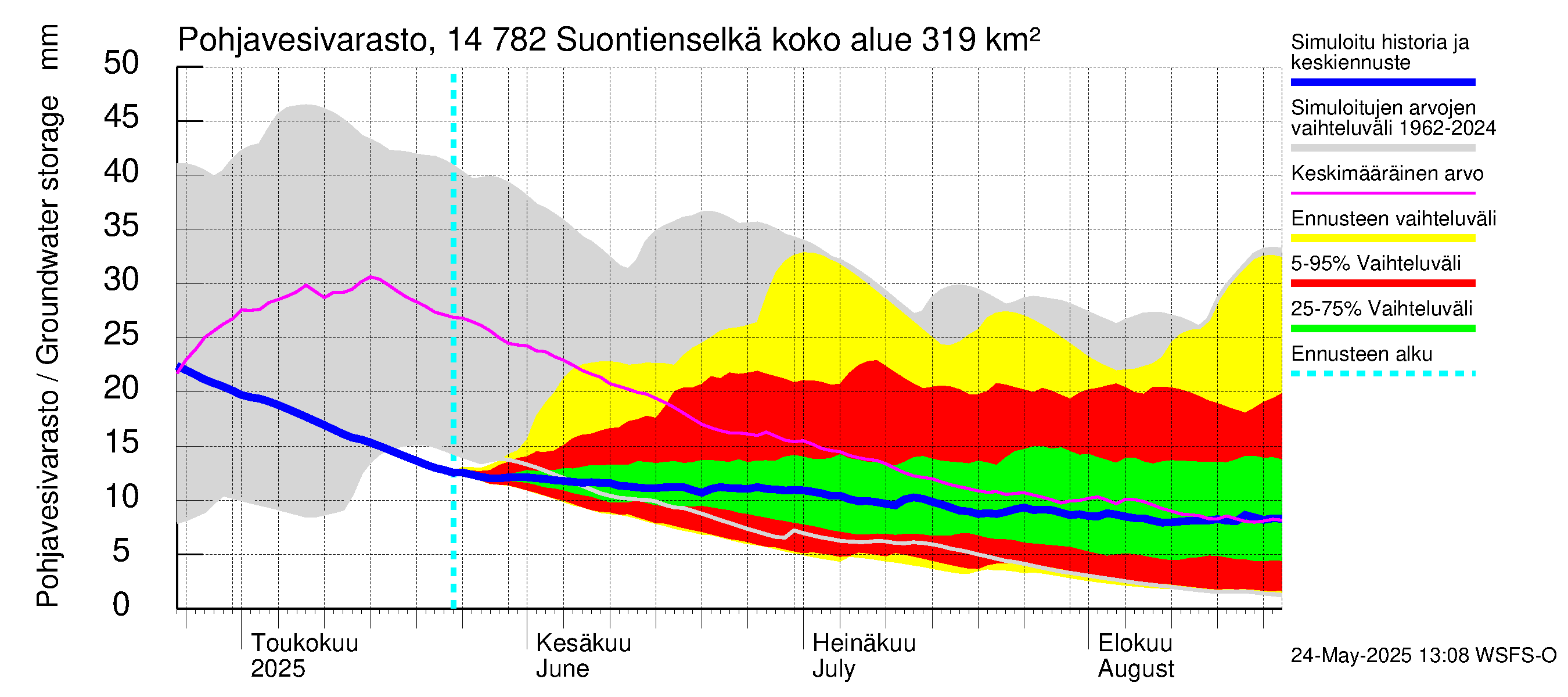 Kymijoen vesistöalue - Suontienselkä: Pohjavesivarasto