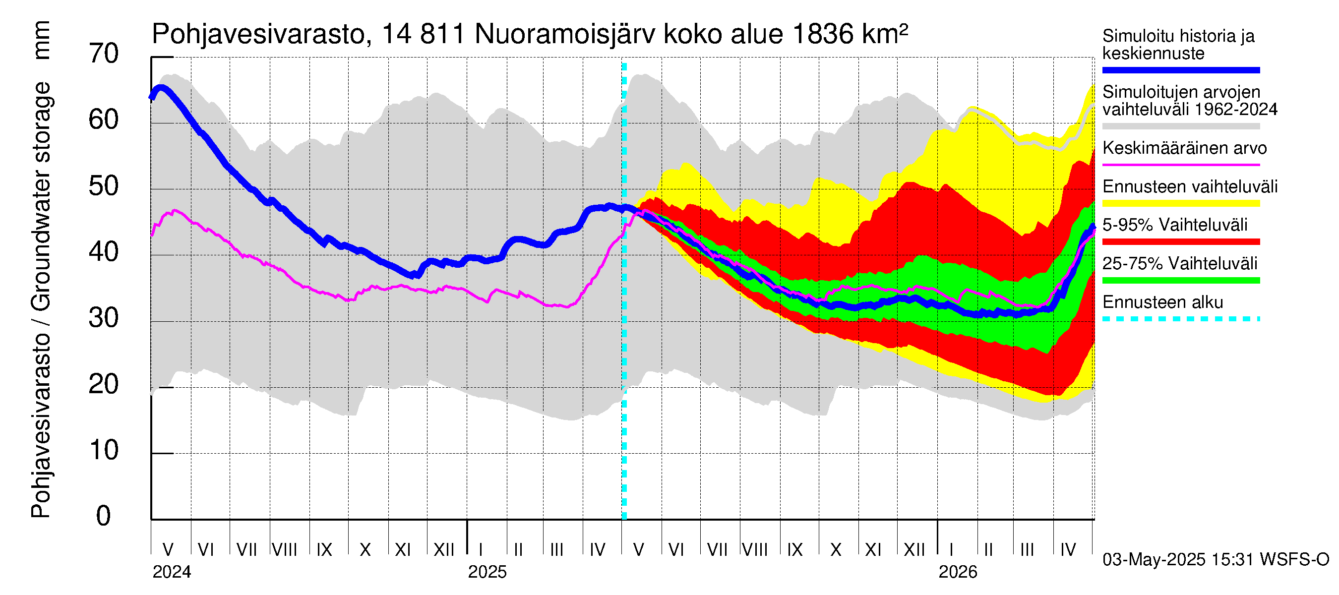 Kymijoen vesistöalue - Nuoramoisjärvi: Pohjavesivarasto