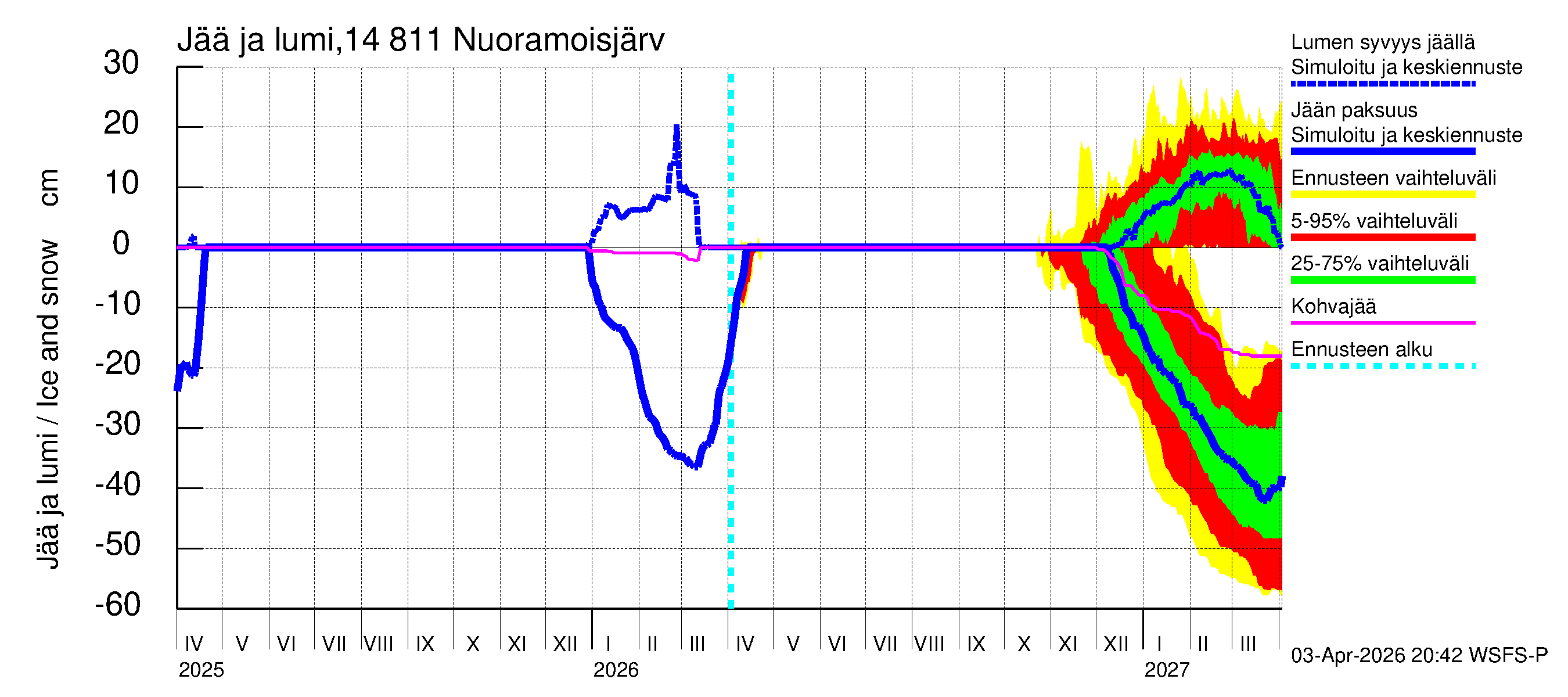 Kymijoen vesistöalue - Nuoramoisjärvi: Jään paksuus
