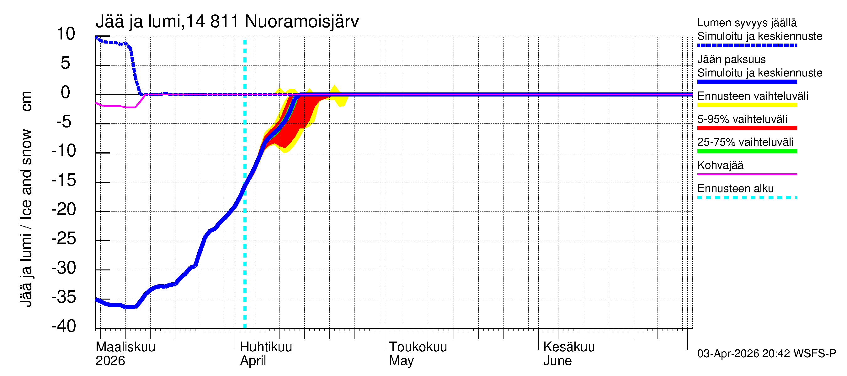Kymijoen vesistöalue - Nuoramoisjärvi: Jään paksuus