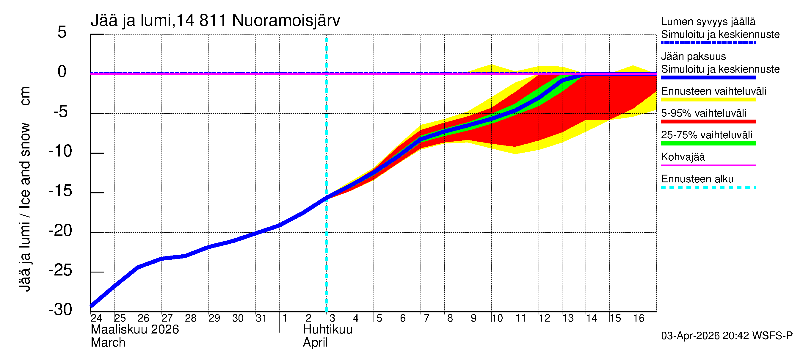 Kymijoen vesistöalue - Nuoramoisjärvi: Jään paksuus