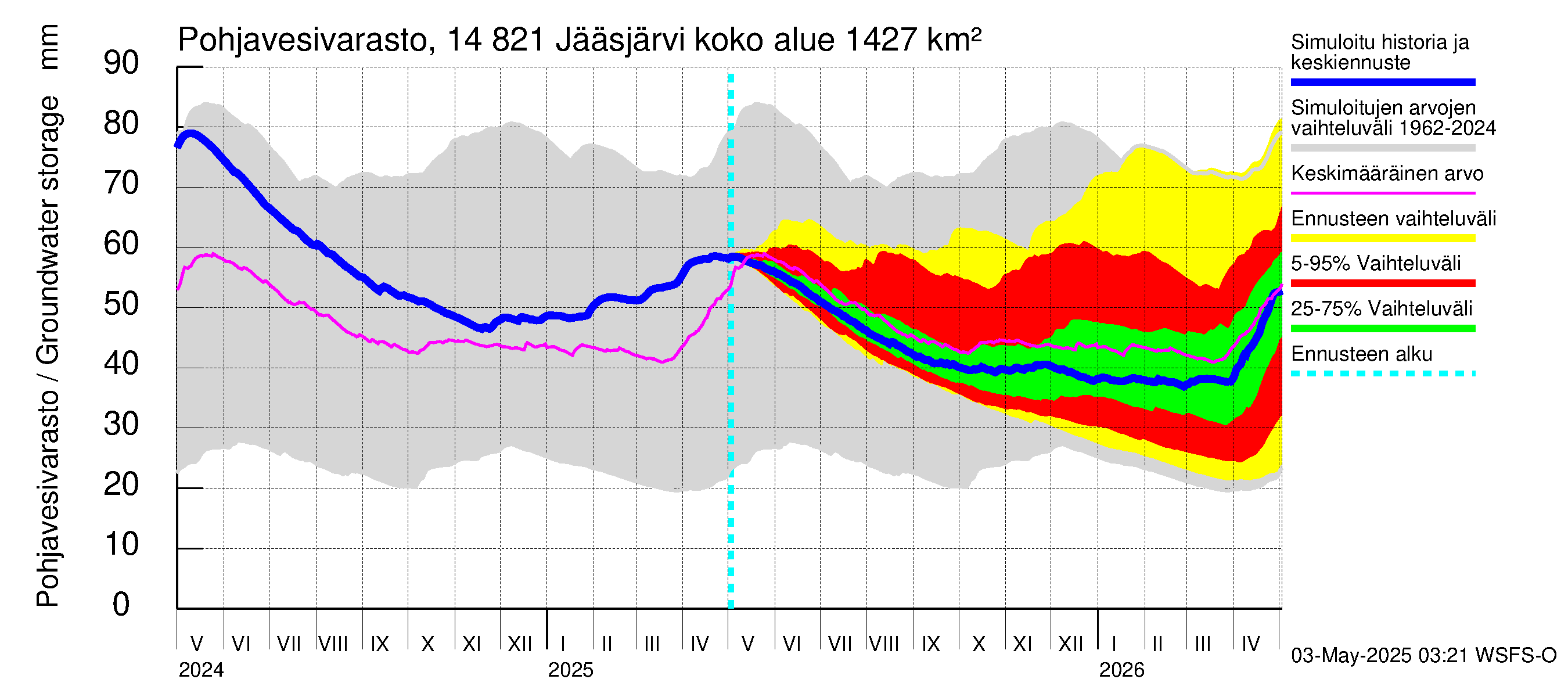 Kymijoen vesistöalue - Jääsjärvi: Pohjavesivarasto