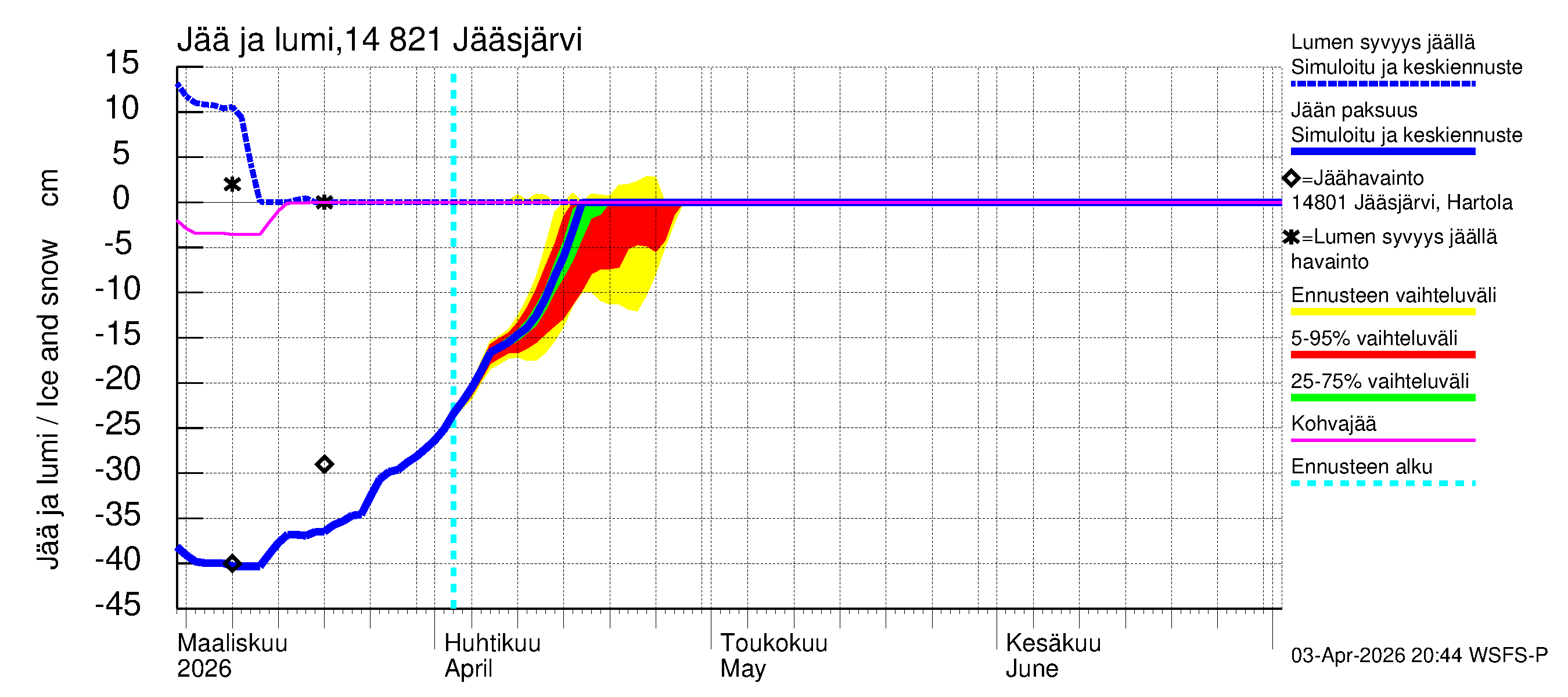 Kymijoen vesistöalue - Jääsjärvi: Jään paksuus