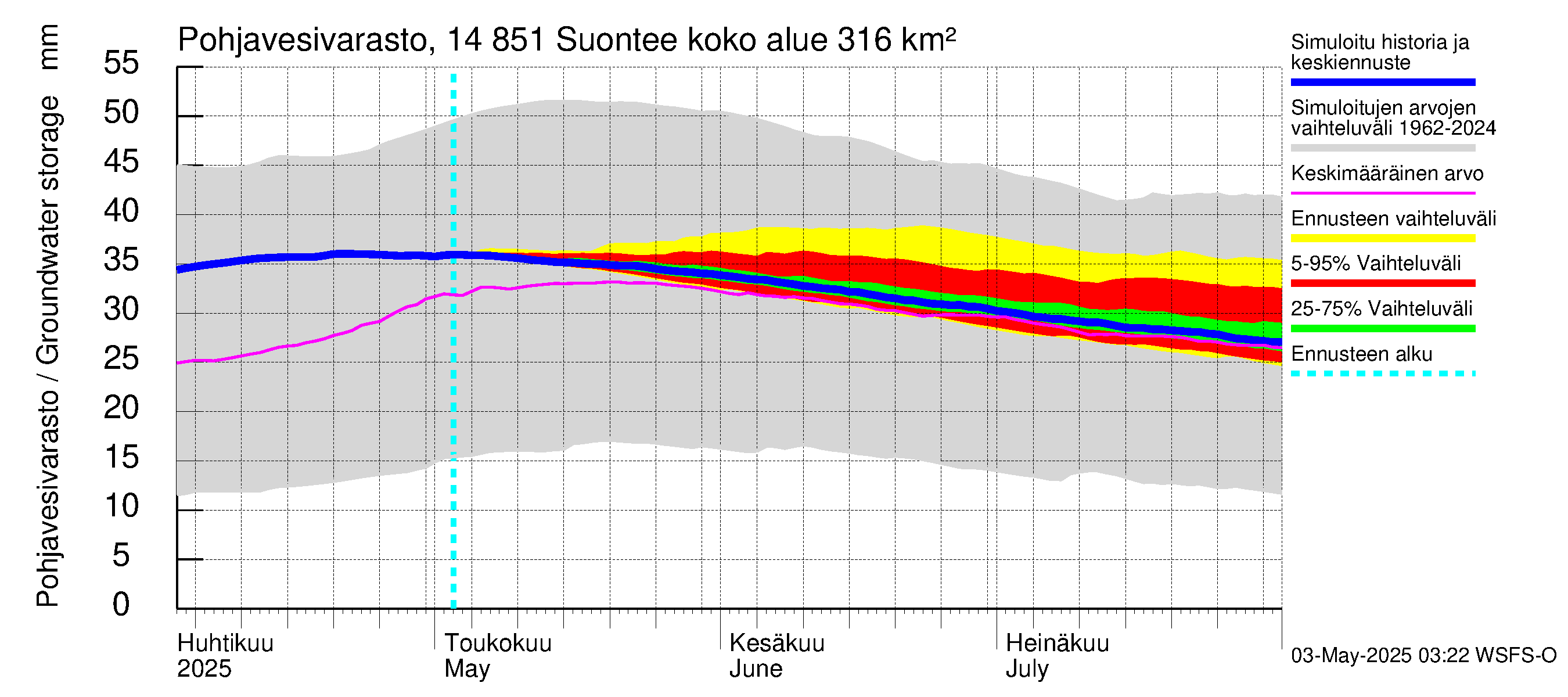 Kymijoen vesistöalue - Suontee: Pohjavesivarasto