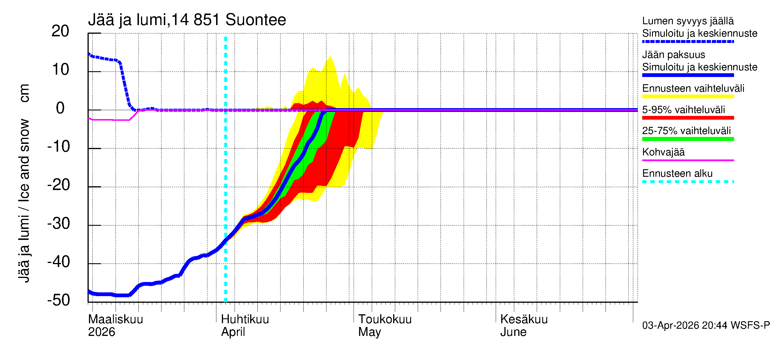 Kymijoen vesistöalue - Suontee: Jään paksuus