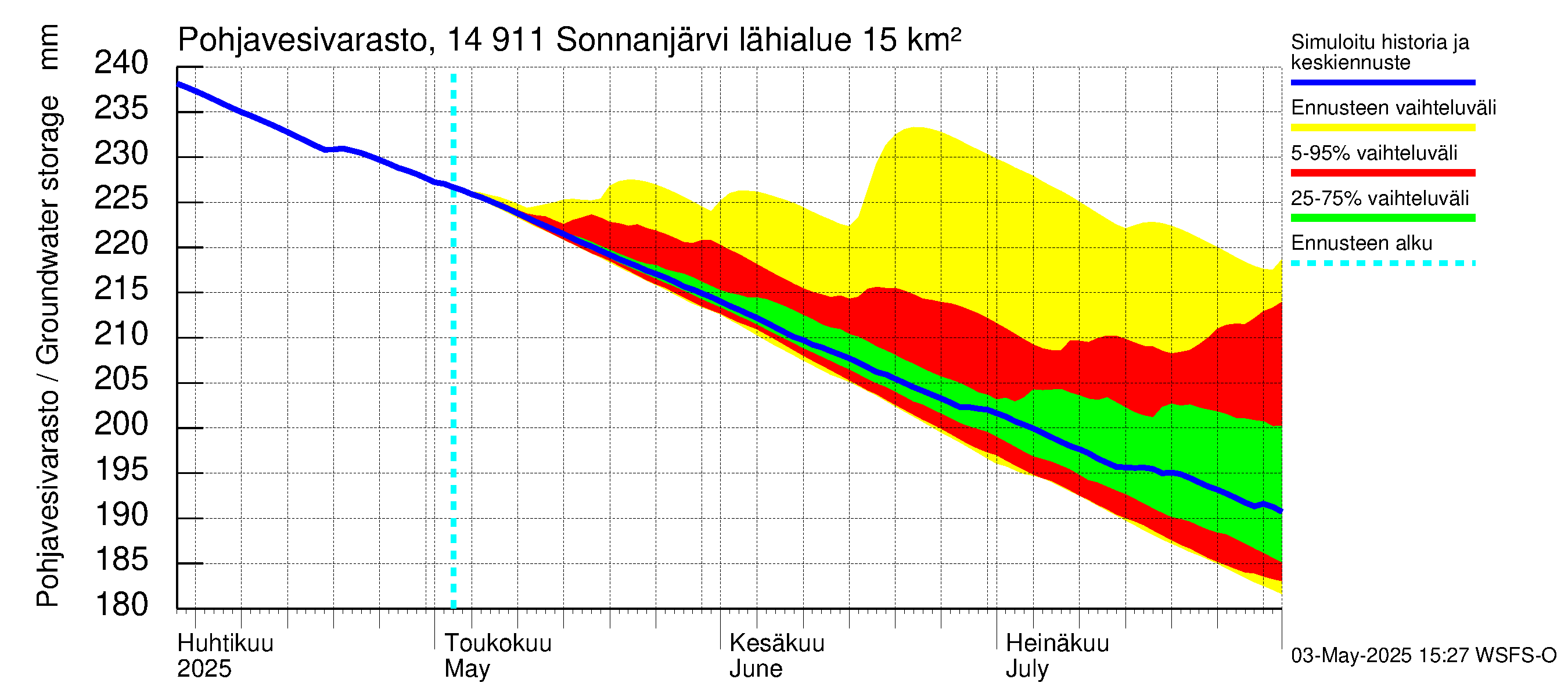 Kymijoen vesistöalue - Sonnanjärvi: Pohjavesivarasto