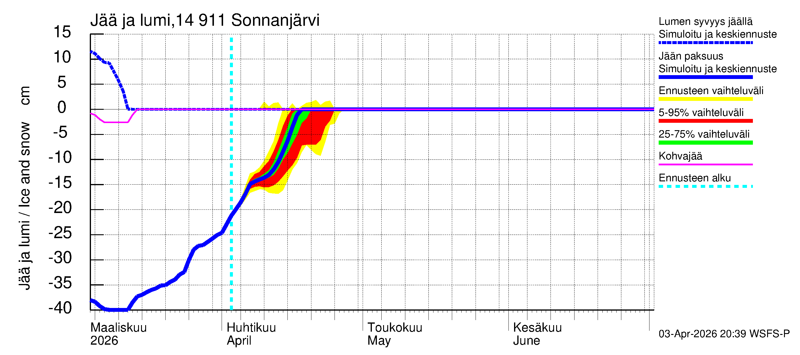 Kymijoen vesistöalue - Sonnanjärvi: Jään paksuus